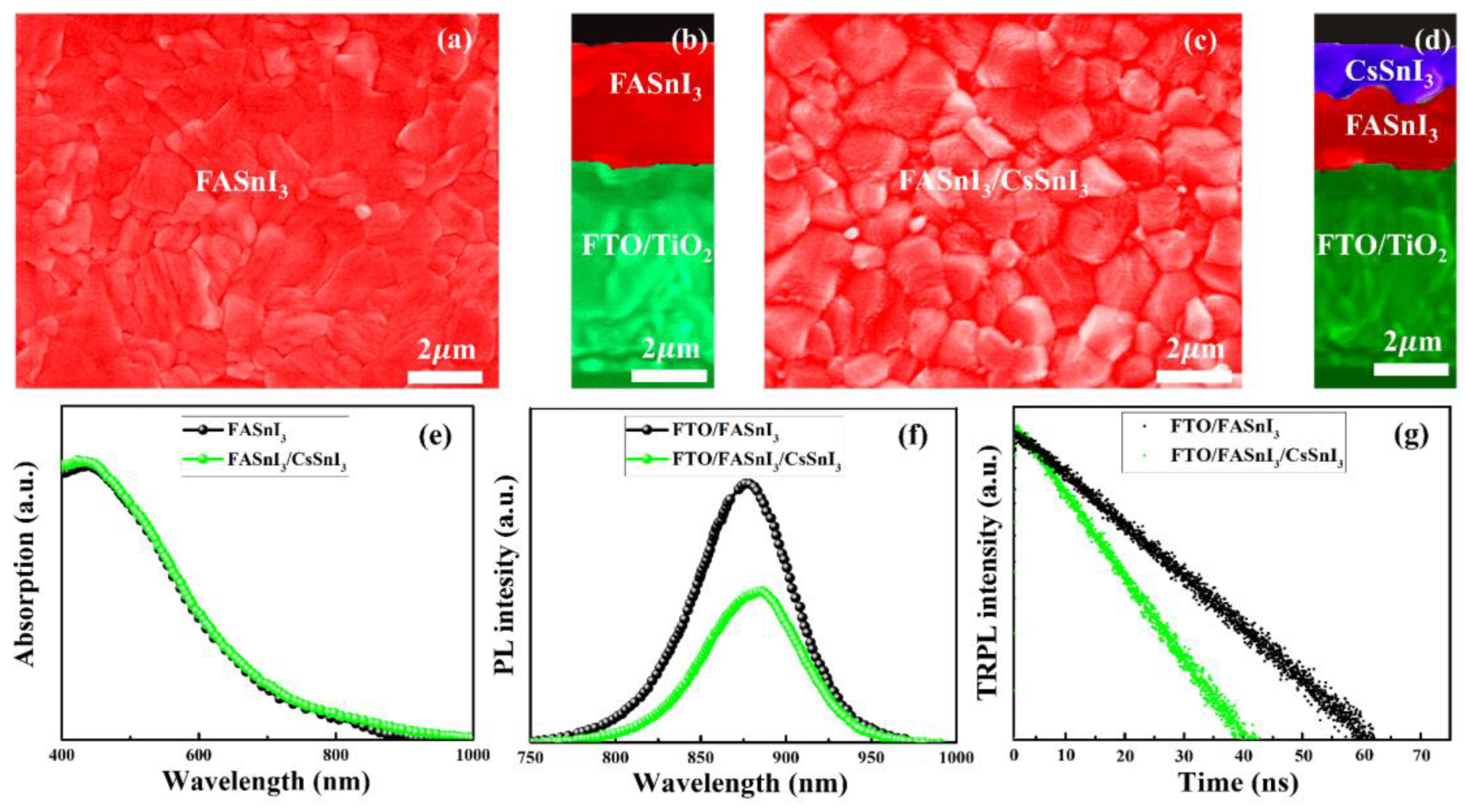 Nanomaterials 13 00983 g006 Nanomaterials 13 00983 g006