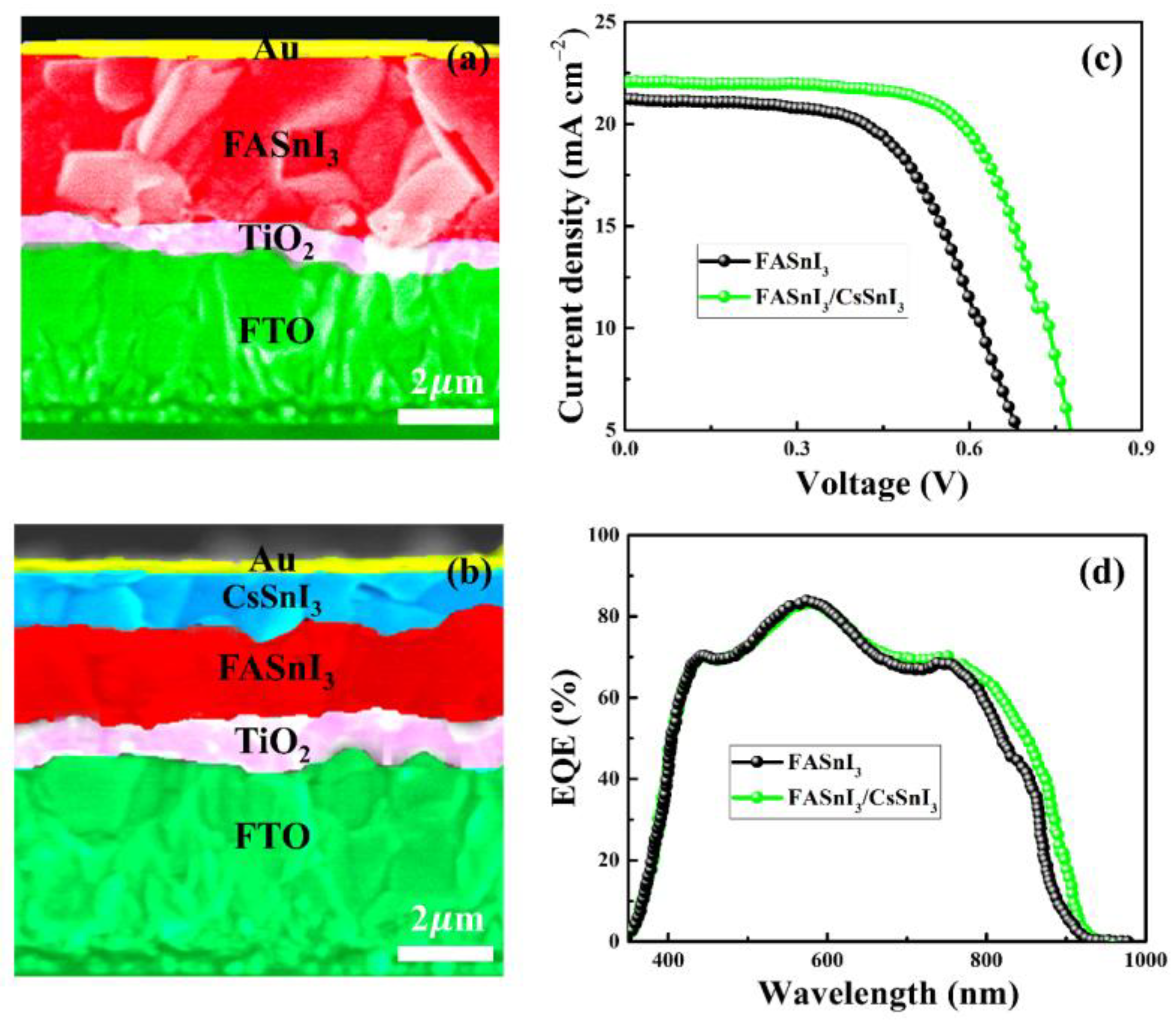 Nanomaterials 13 00983 g007 Nanomaterials 13 00983 g007