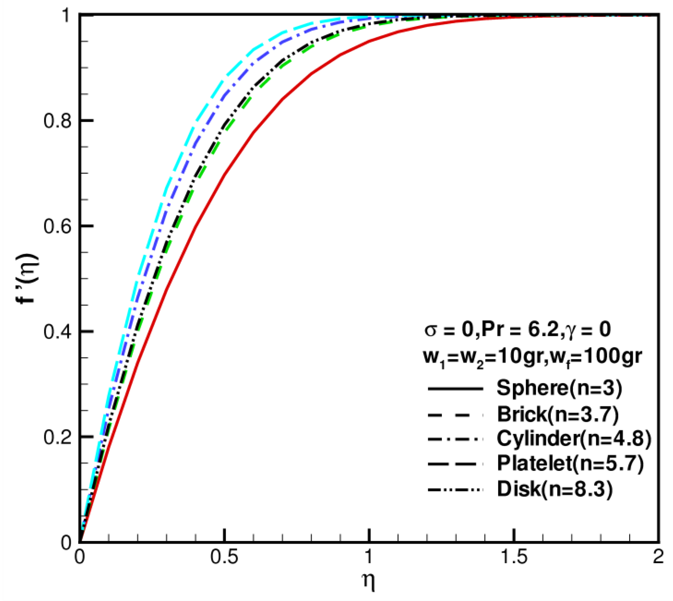 Nanomaterials 13 00984 g002 Nanomaterials 13 00984 g002