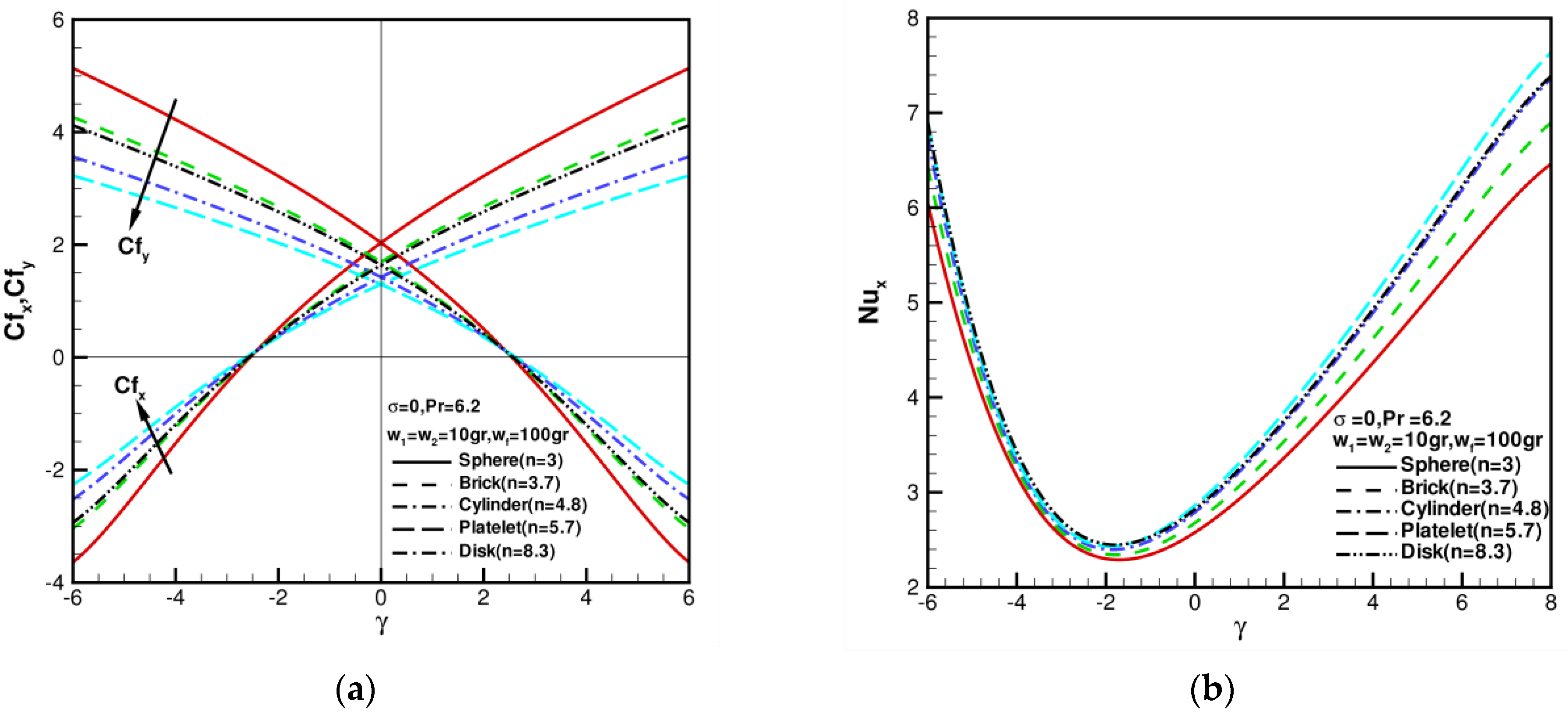 Nanomaterials 13 00984 g006 Nanomaterials 13 00984 g006