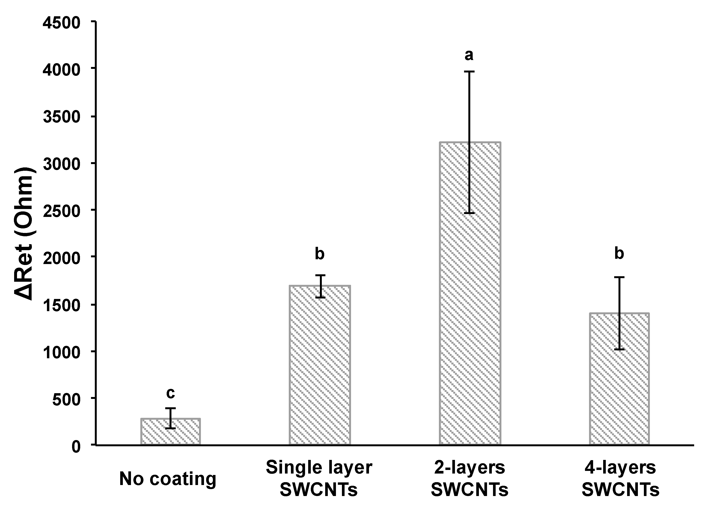 Nanomaterials 13 00985 g003 Nanomaterials 13 00985 g003