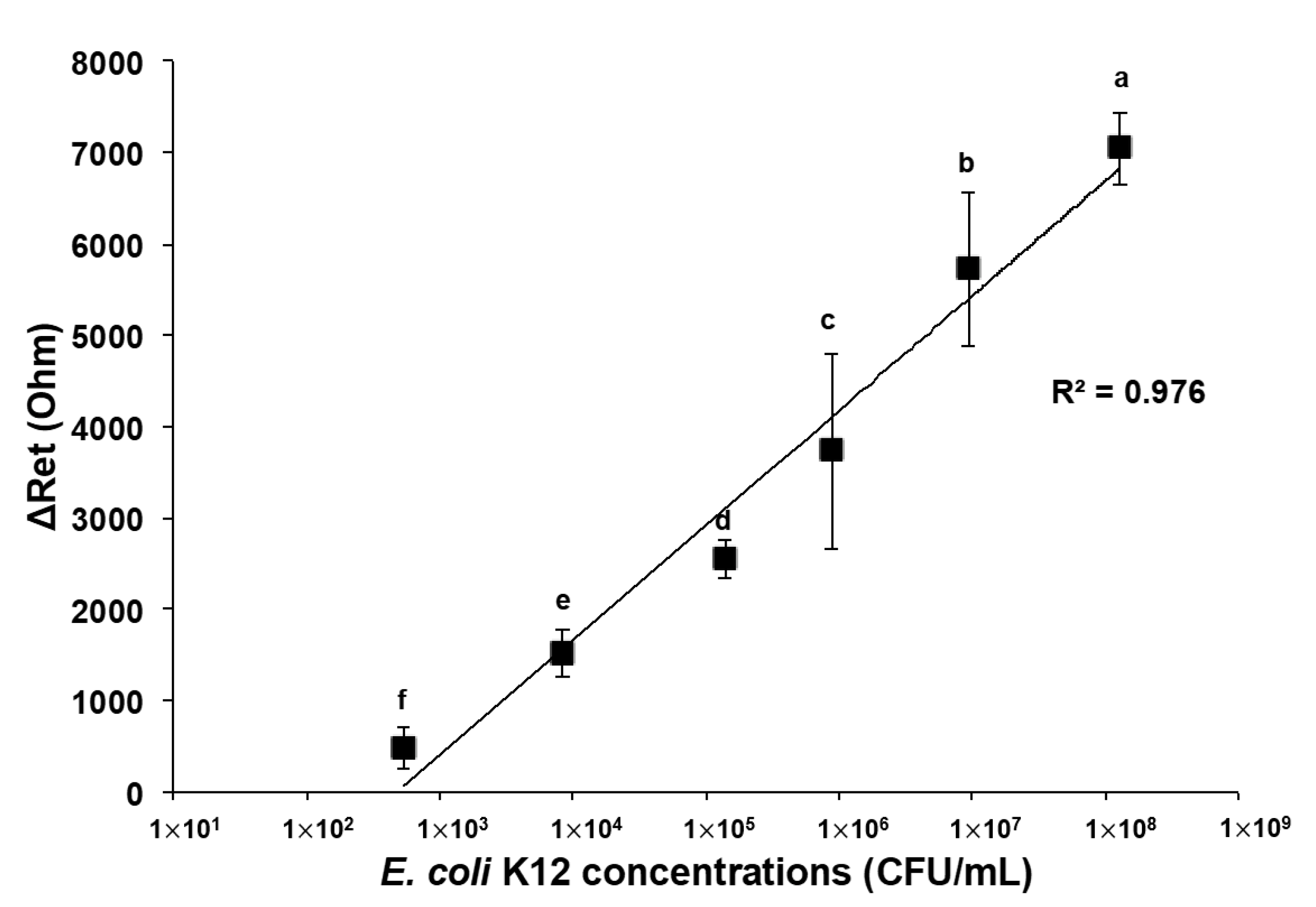 Nanomaterials 13 00985 g006 Nanomaterials 13 00985 g006