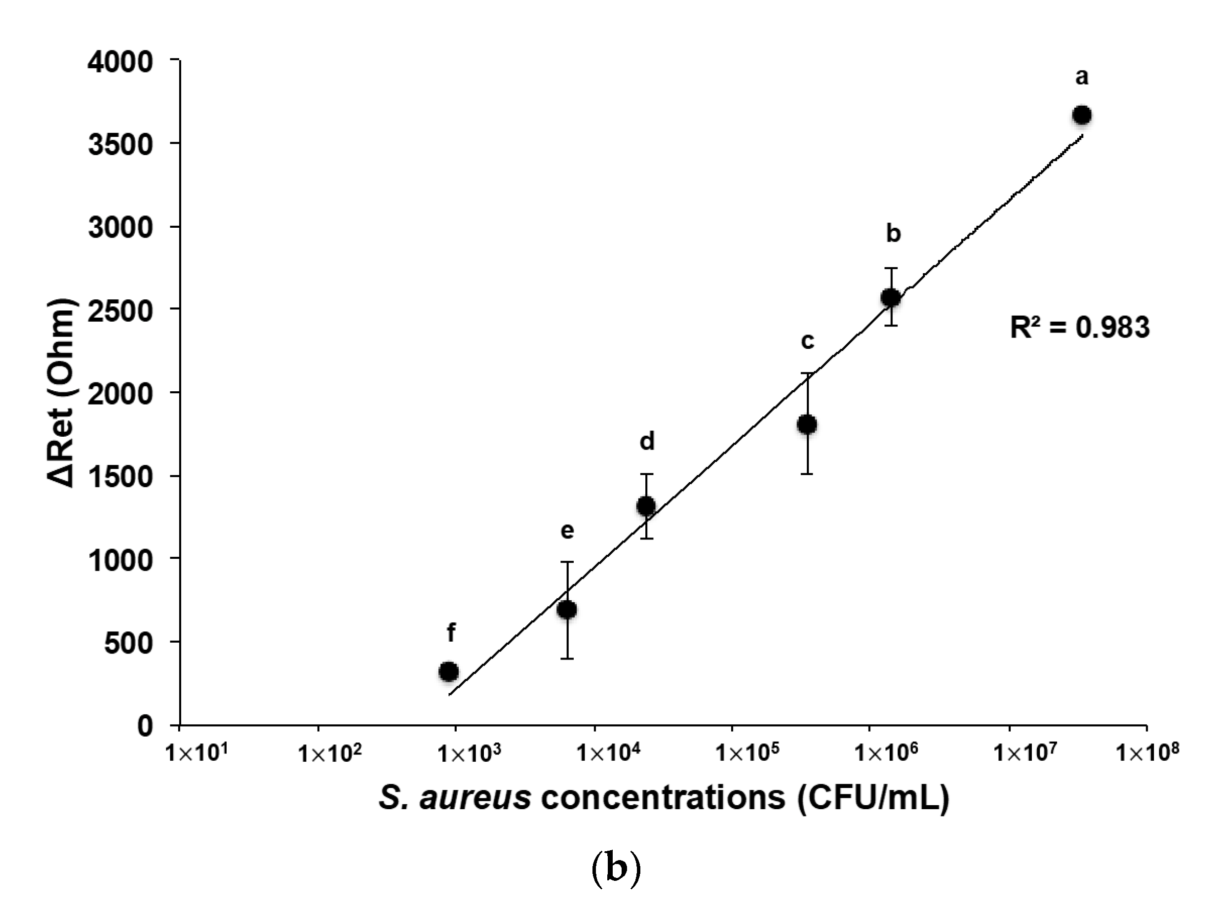 Nanomaterials 13 00985 g009b Nanomaterials 13 00985 g009b