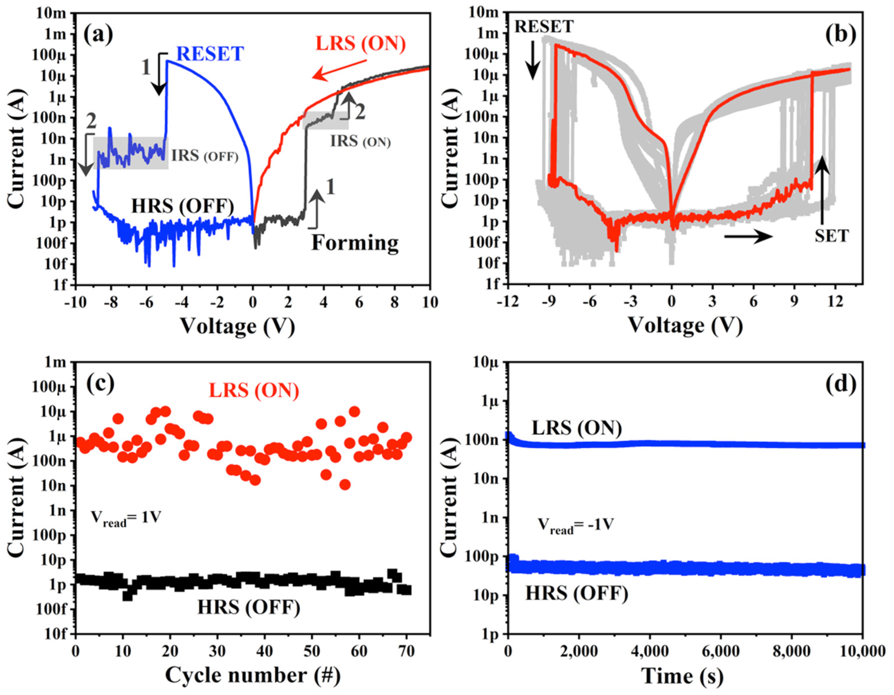 Nanomaterials 13 00986 g003