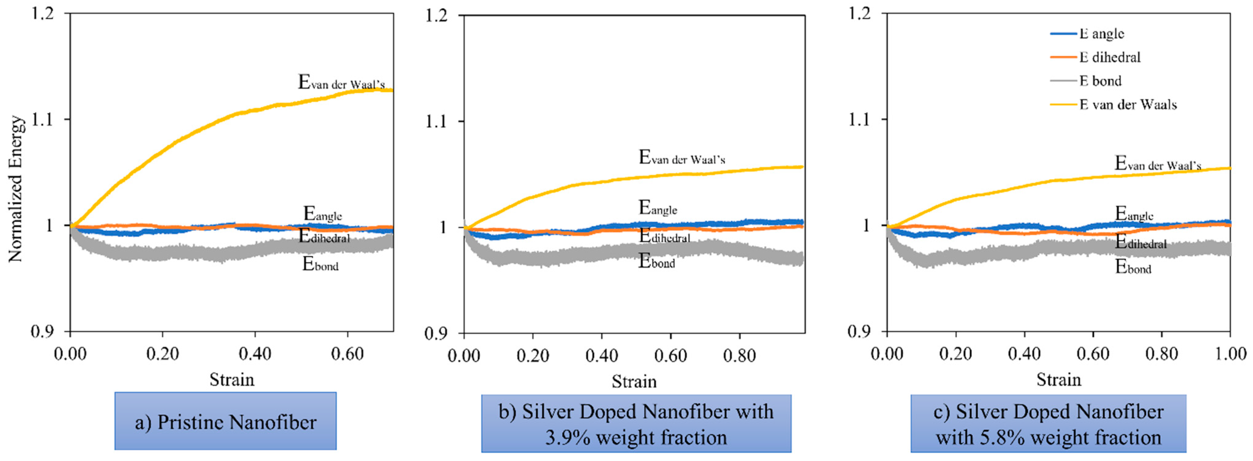 Nanomaterials 13 00989 g013