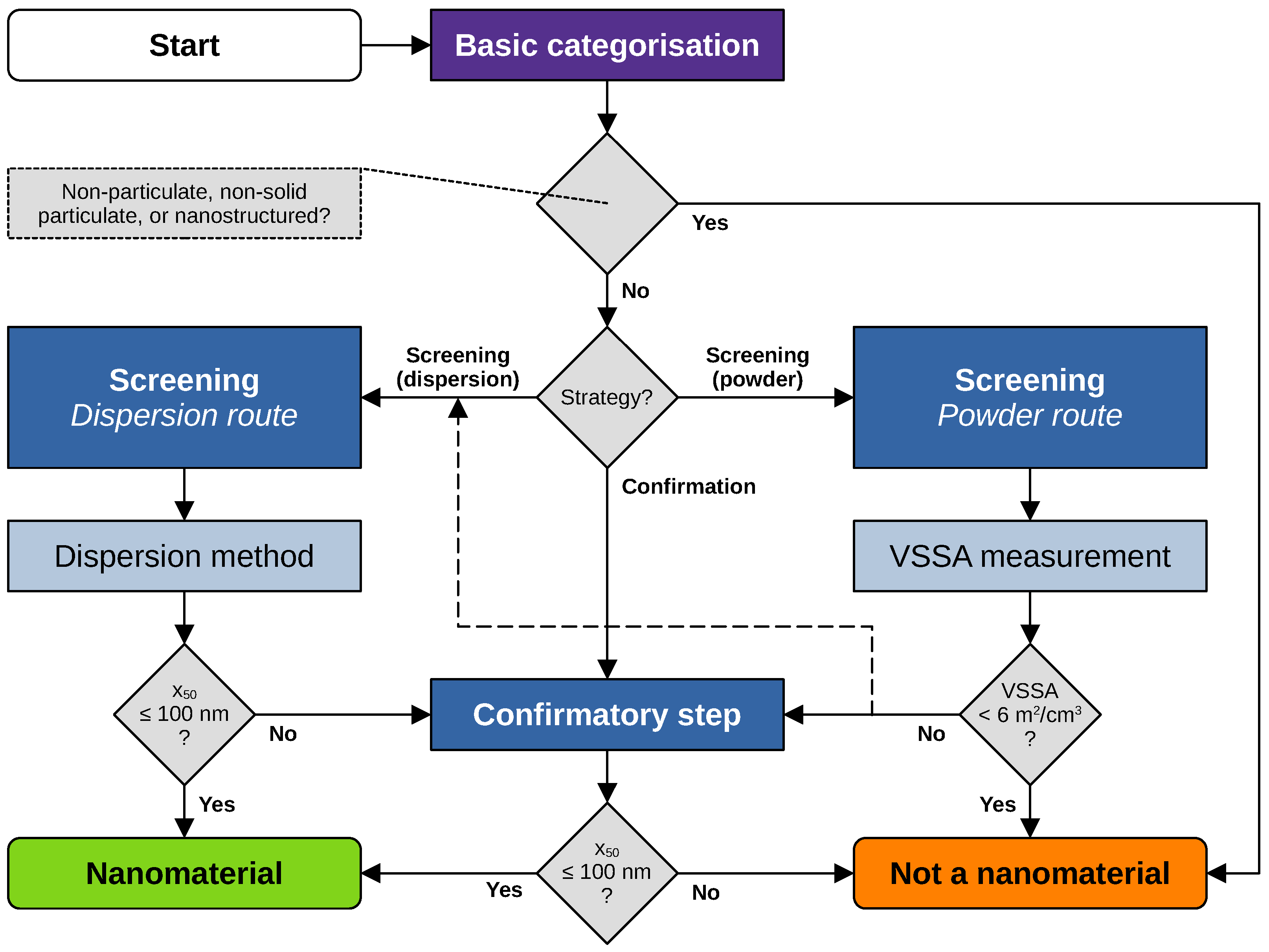 Nanomaterials 13 00990 g001