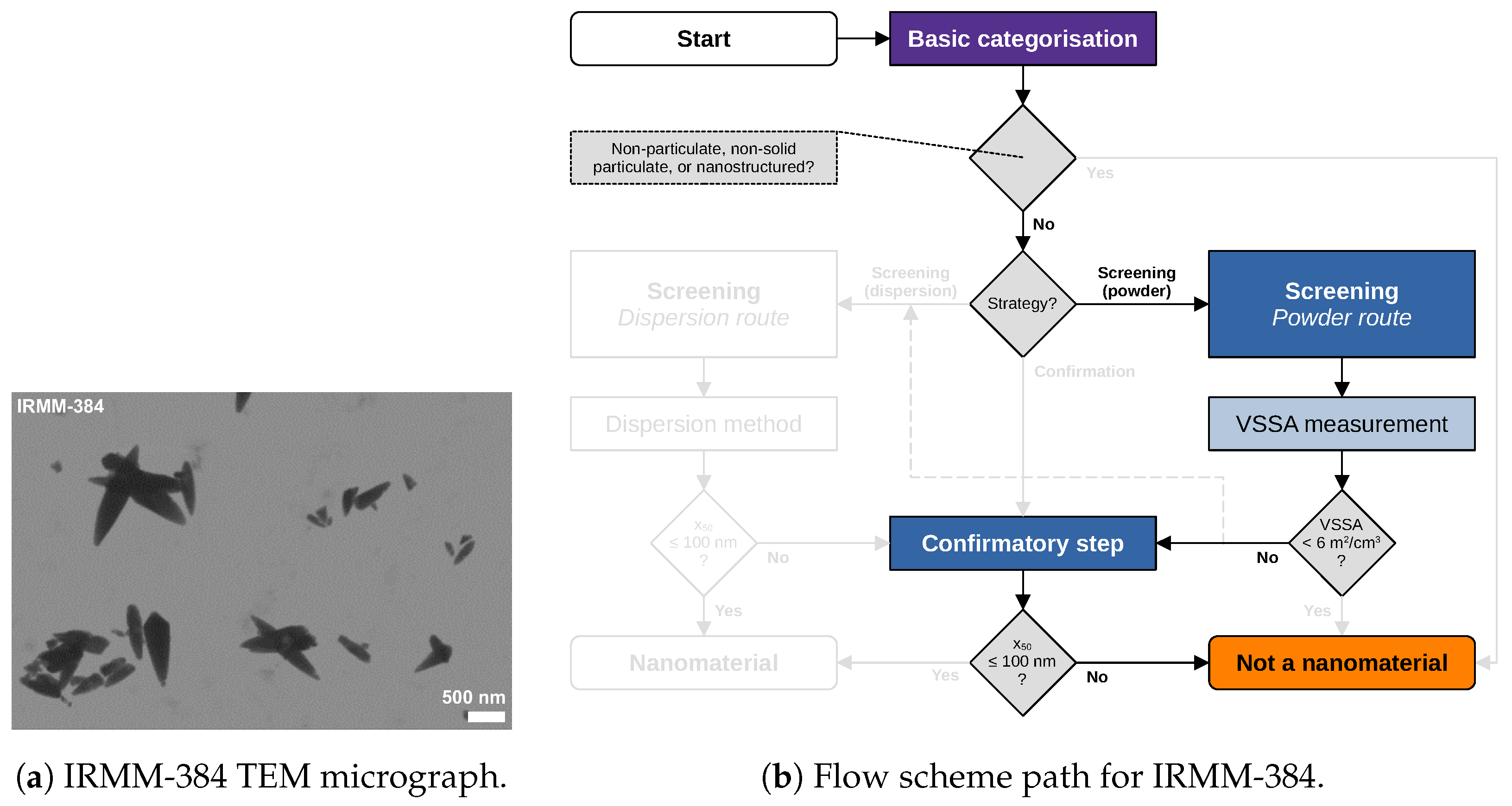 Nanomaterials 13 00990 g006