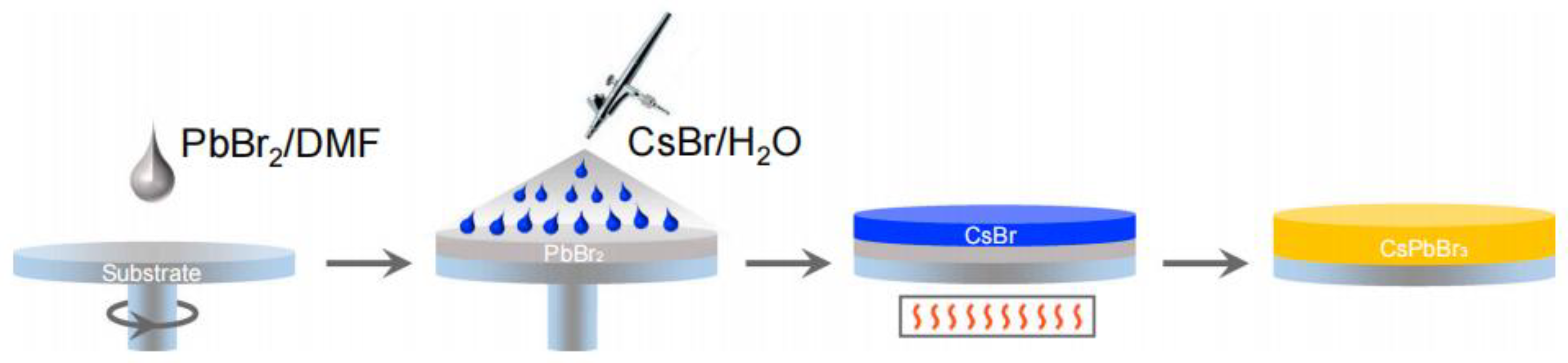 Nanomaterials 13 00991 g008