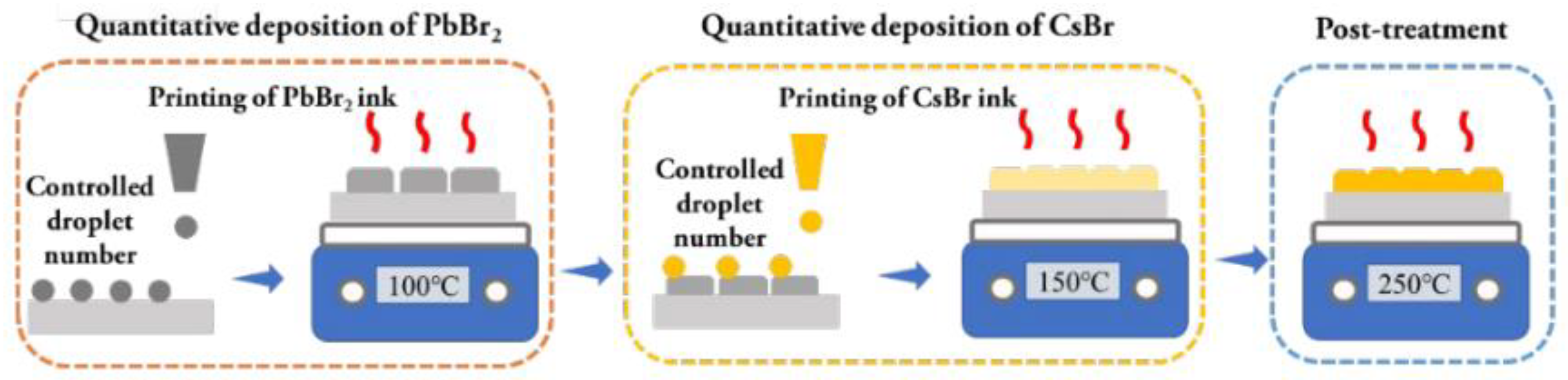 Nanomaterials 13 00991 g009