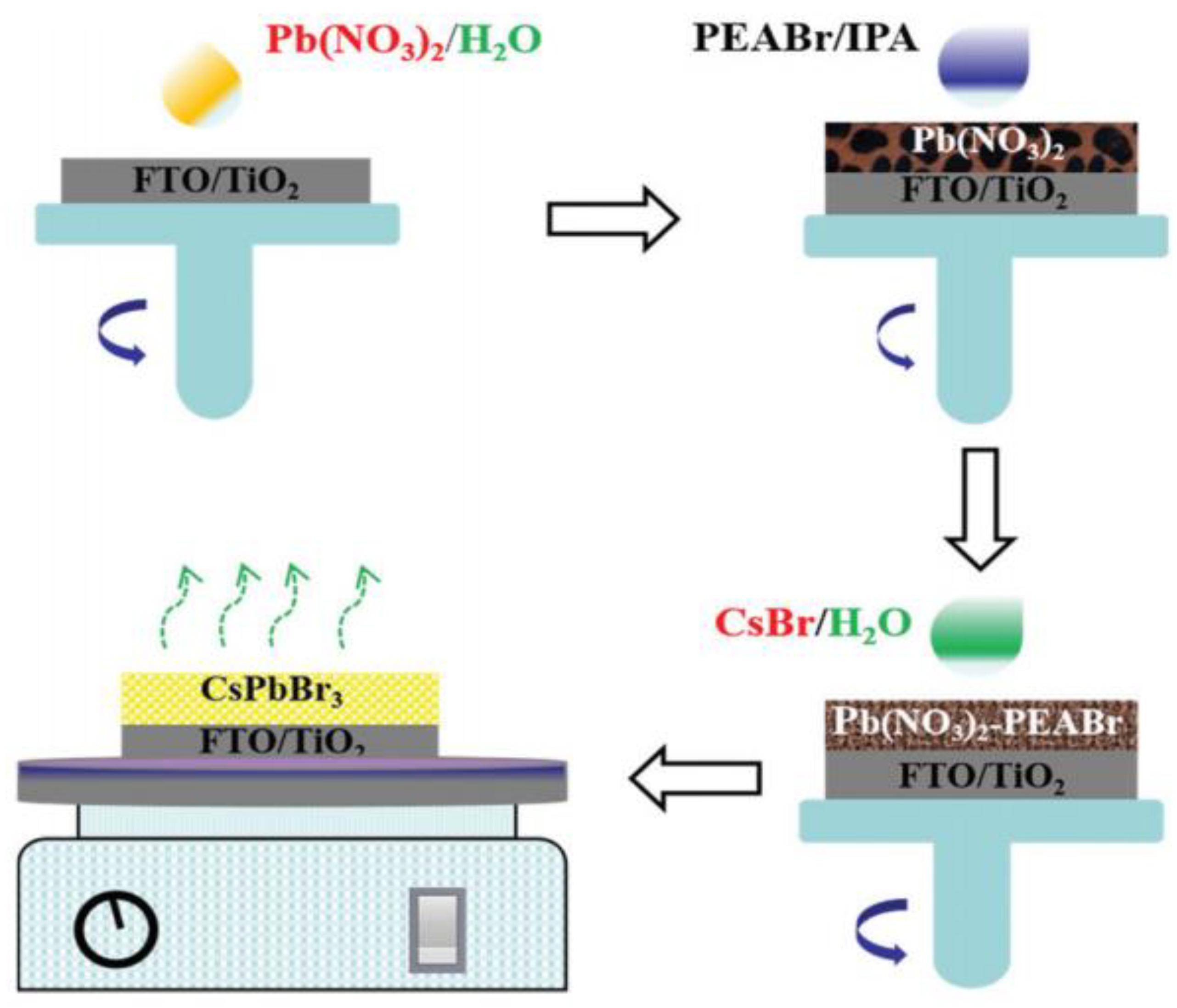 Nanomaterials 13 00991 g011