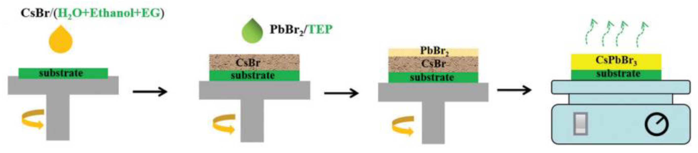 Nanomaterials 13 00991 g012