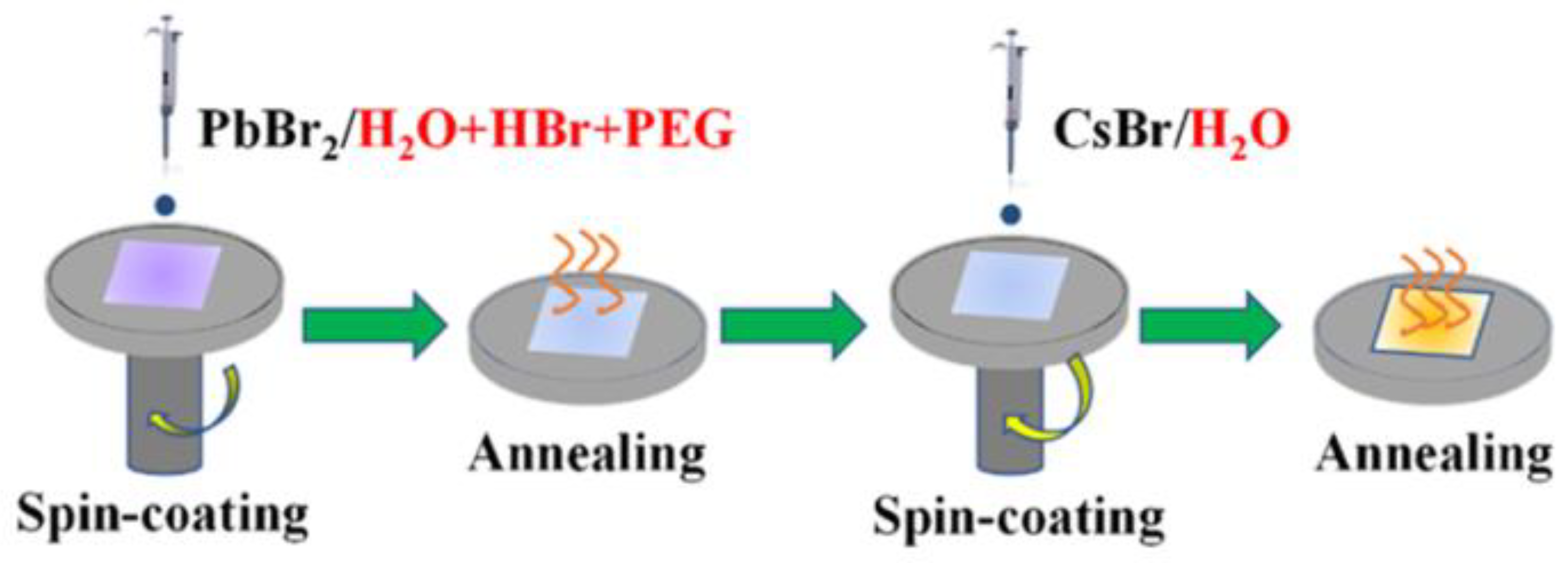 Nanomaterials 13 00991 g013