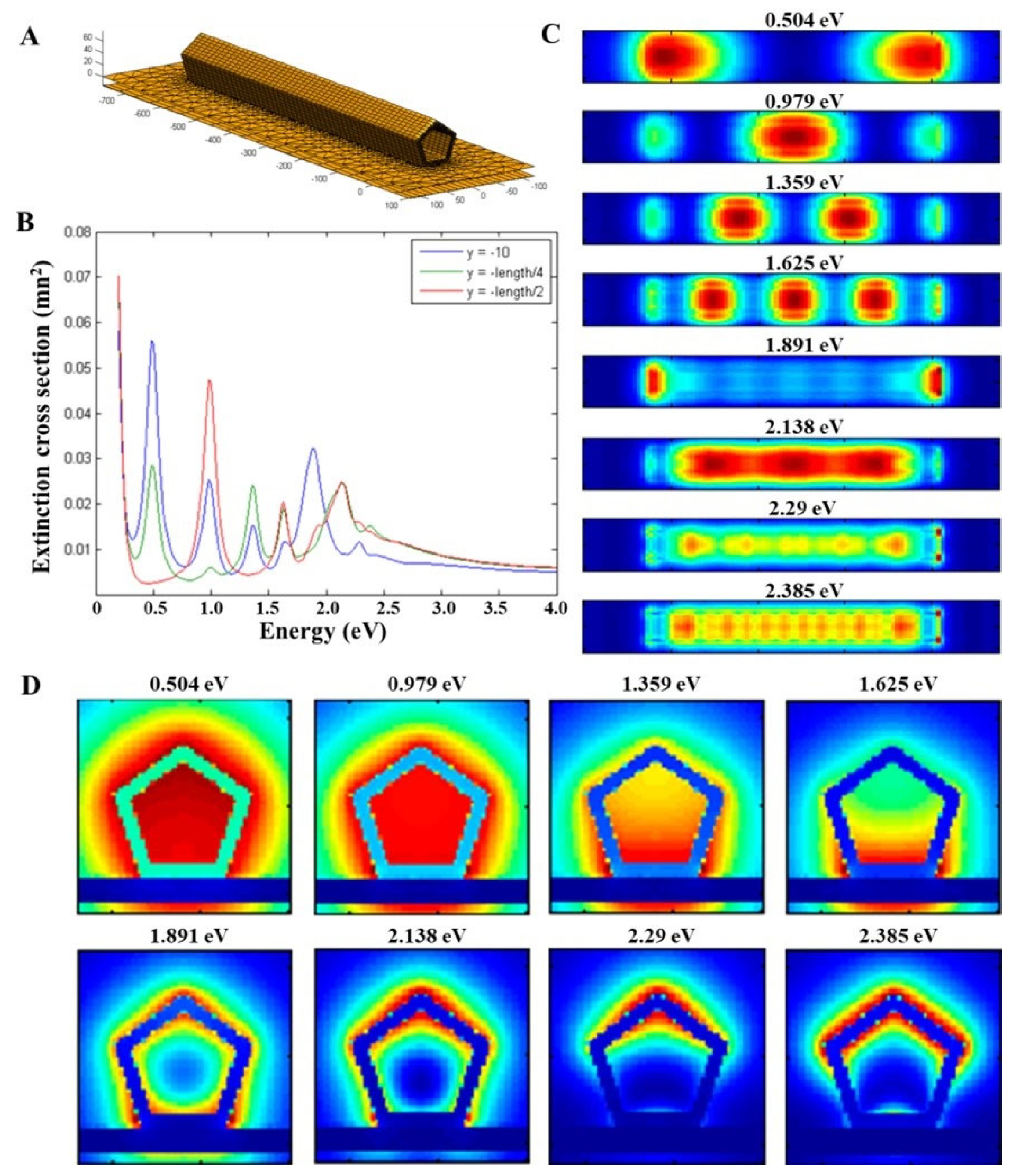 Nanomaterials 13 00992 g003 Nanomaterials 13 00992 g003