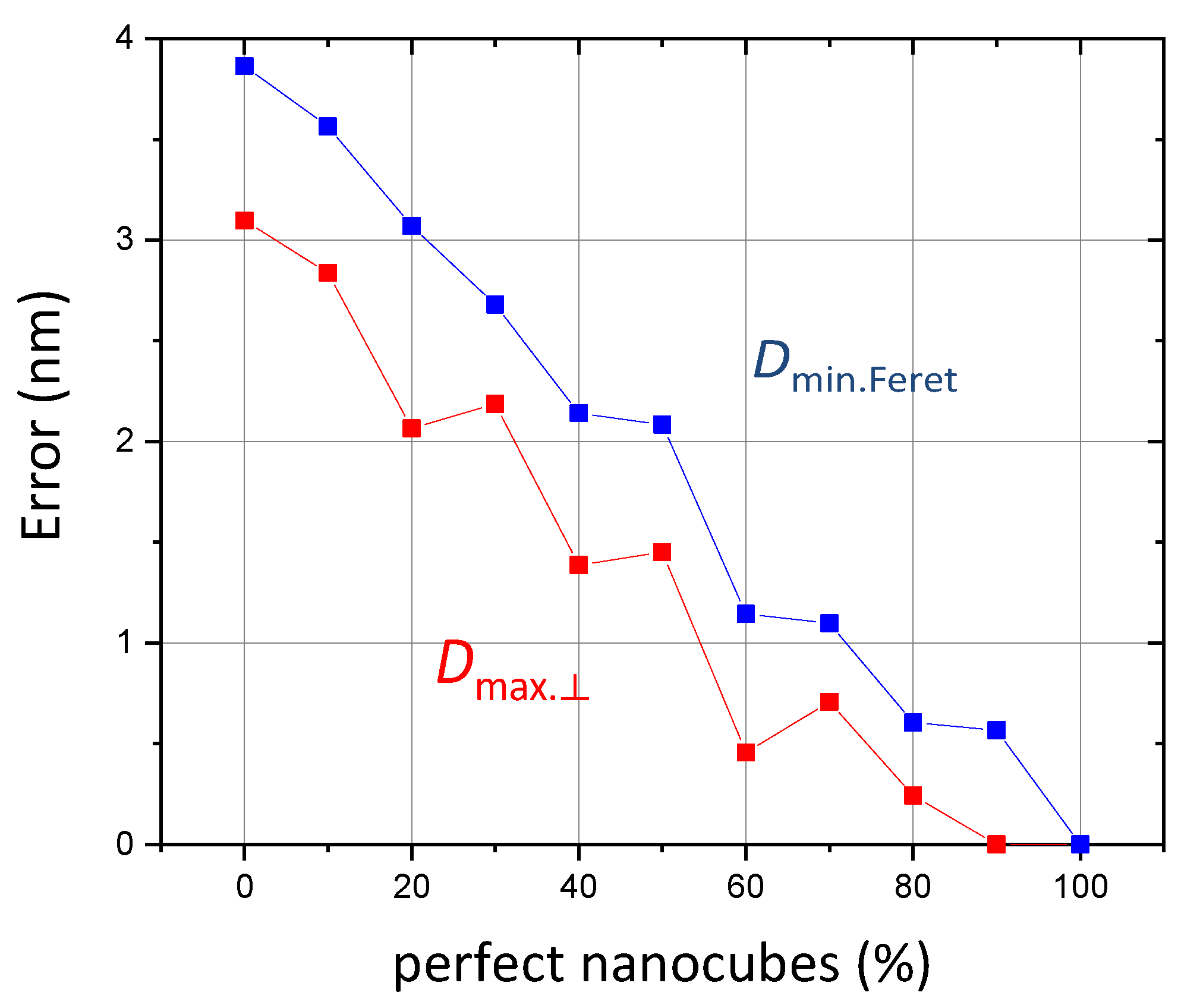 Nanomaterials 13 00993 g013 Nanomaterials 13 00993 g013