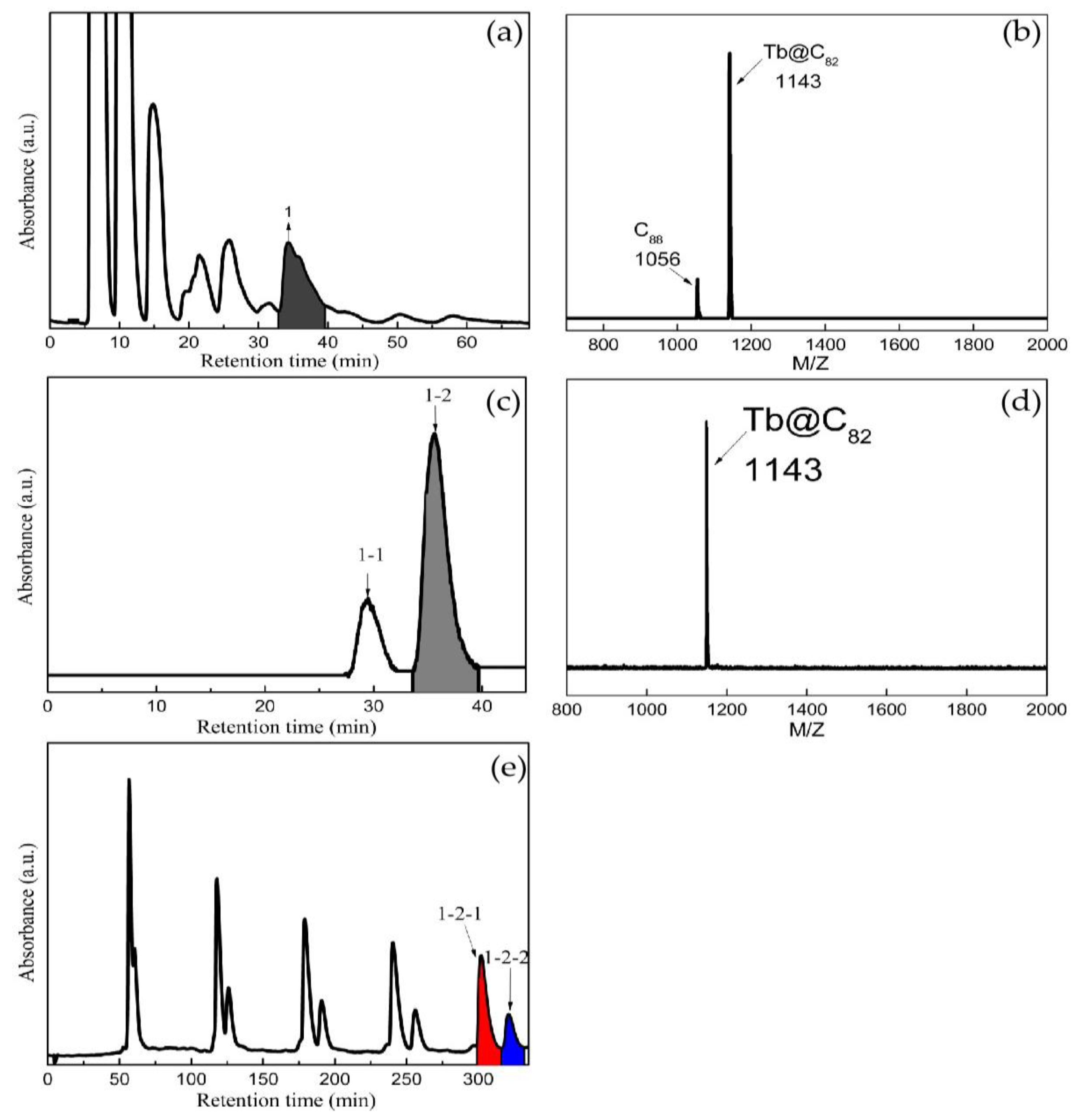 Nanomaterials 13 00994 g001 Nanomaterials 13 00994 g001