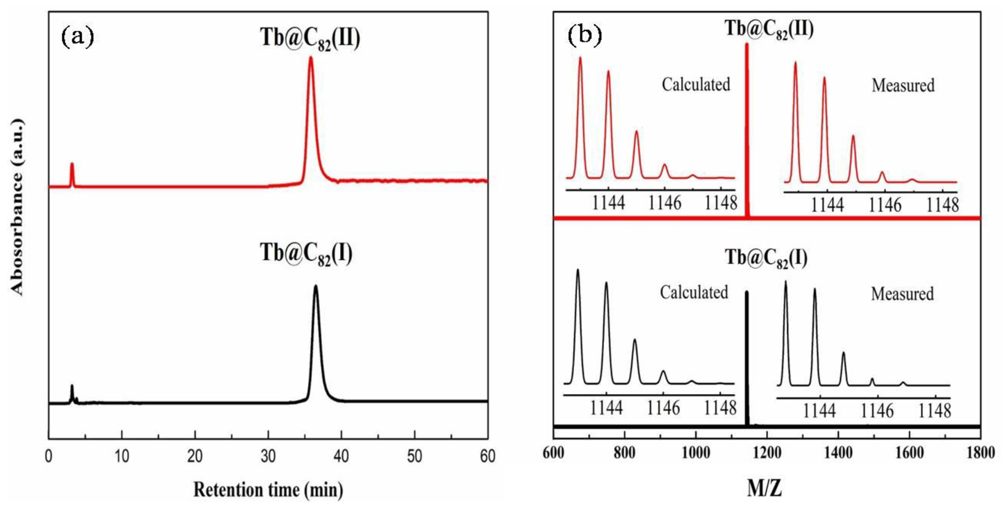 Nanomaterials 13 00994 g002 Nanomaterials 13 00994 g002