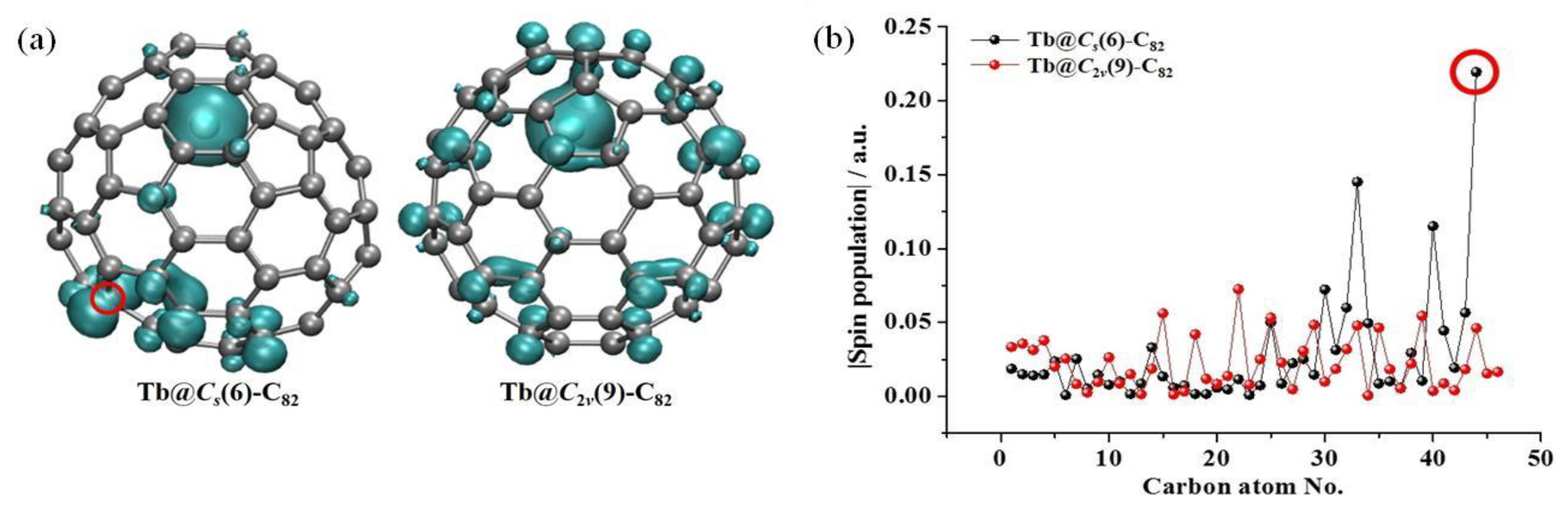 Nanomaterials 13 00994 g007 Nanomaterials 13 00994 g007