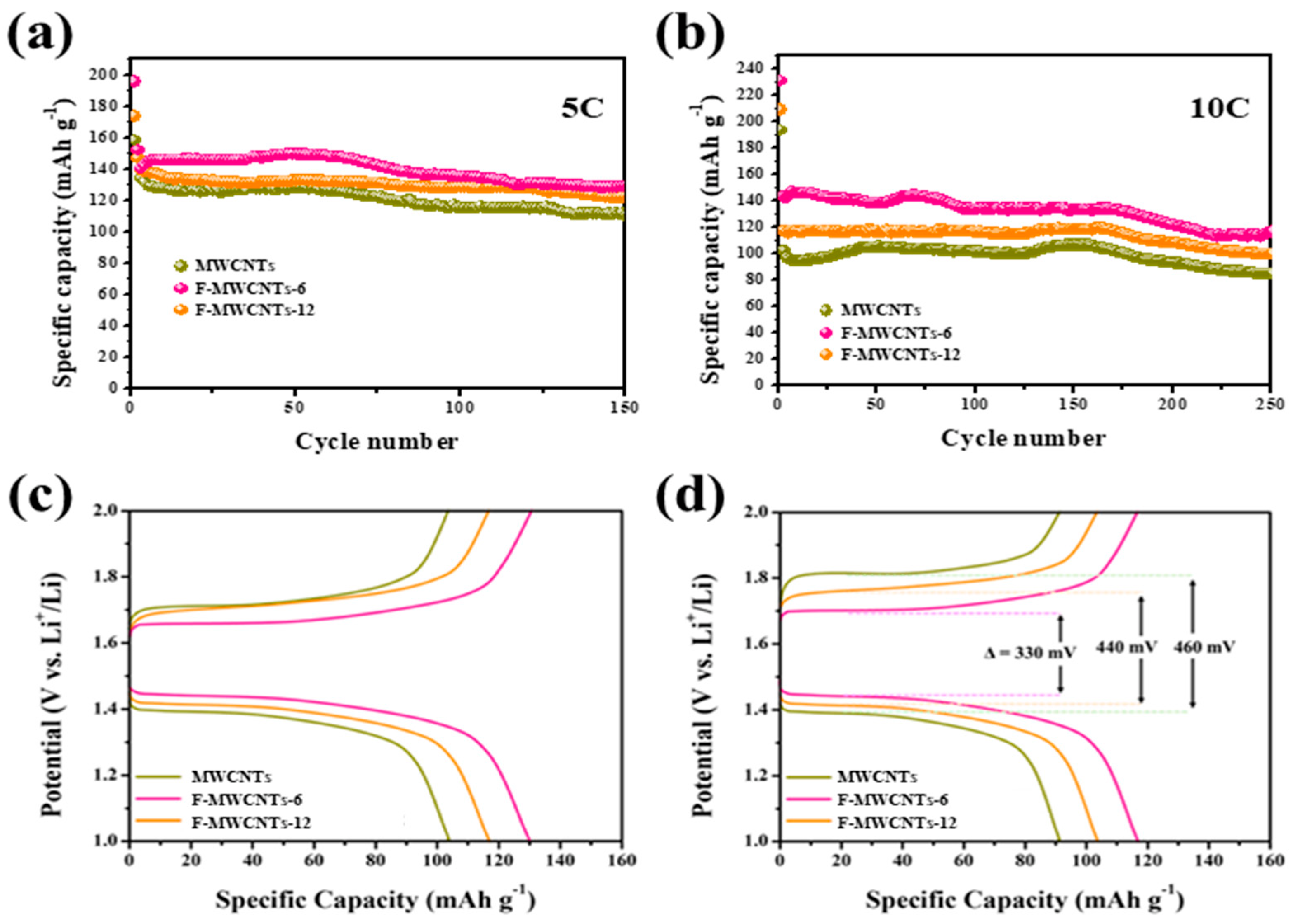 Nanomaterials 13 00995 g004