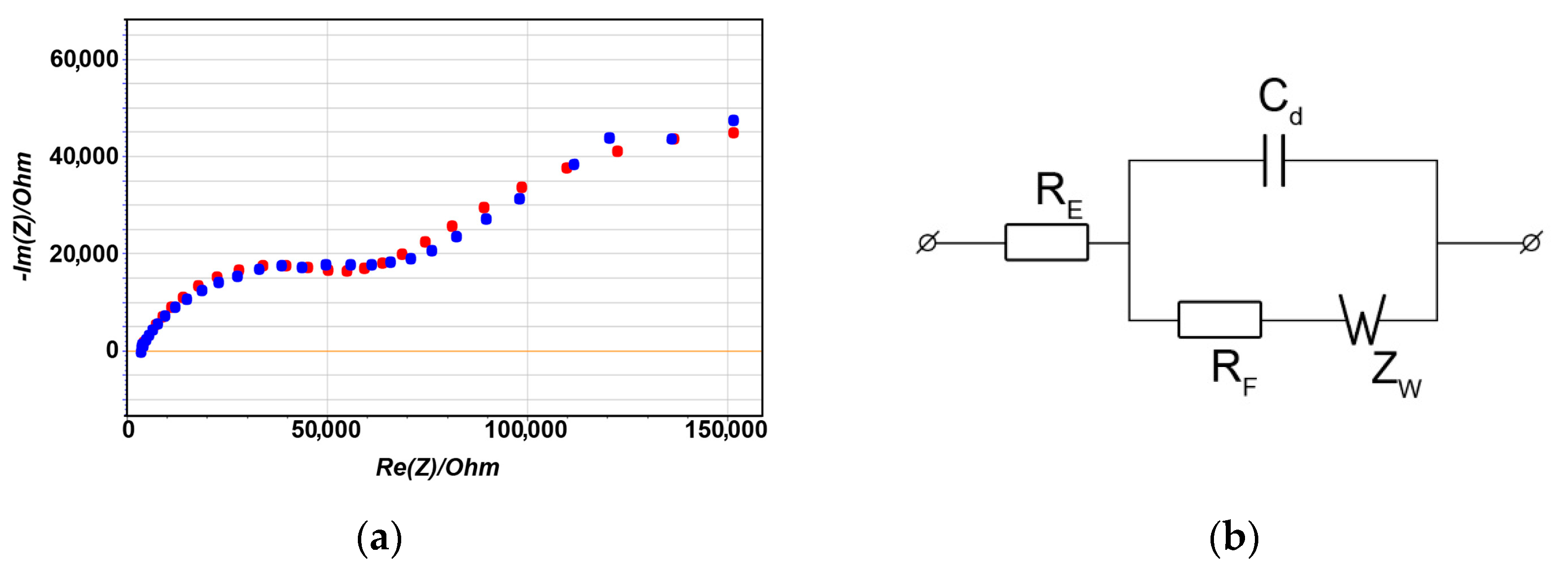 Nanomaterials 13 00996 g007