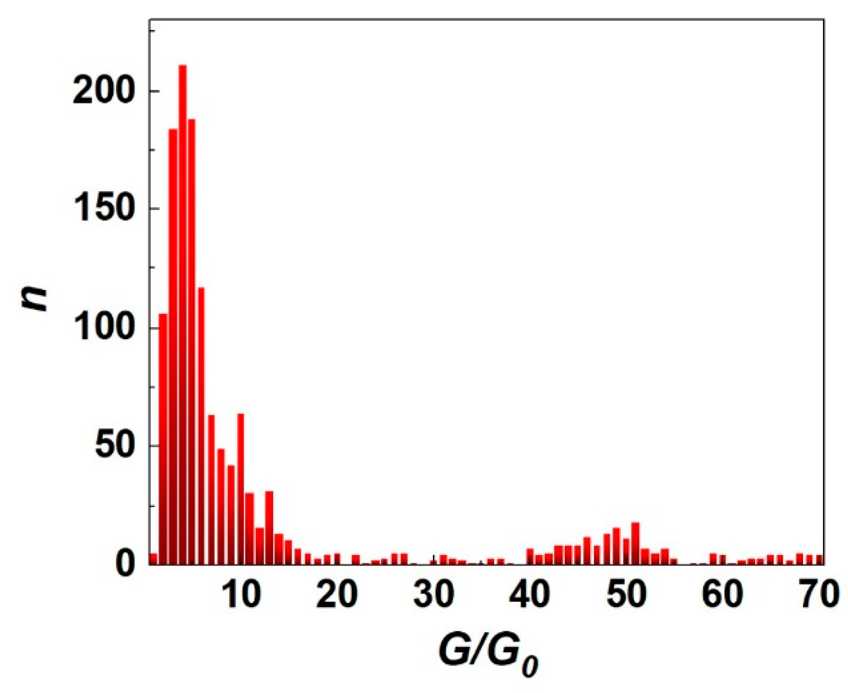 Nanomaterials 13 00996 g009