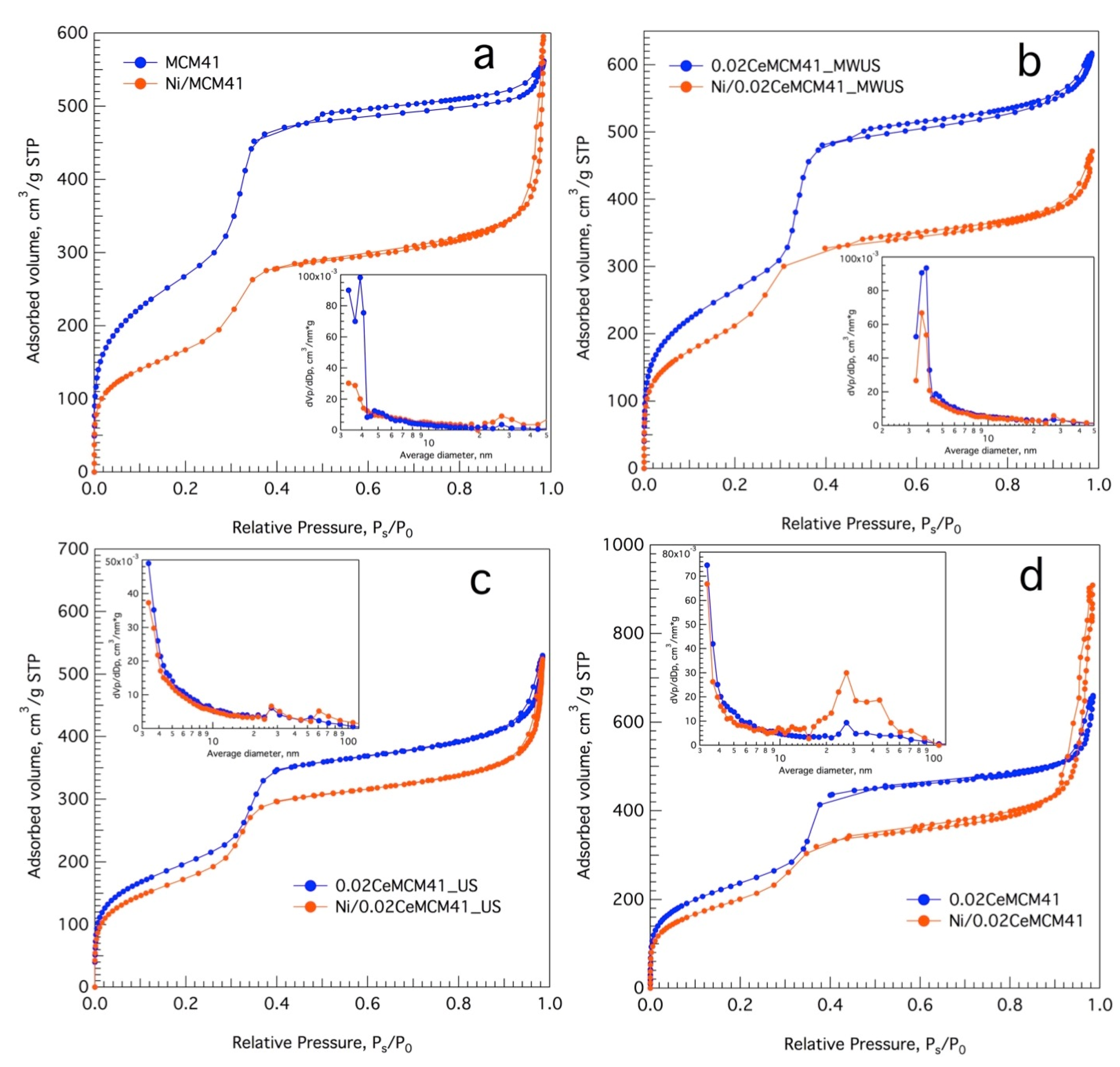 Nanomaterials 13 00997 g005 Nanomaterials 13 00997 g005
