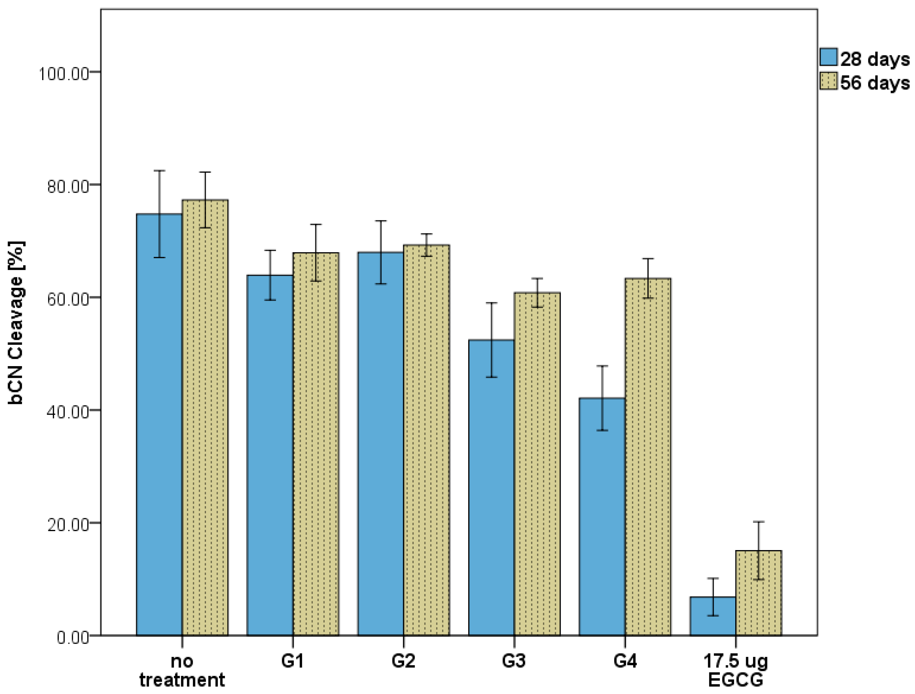 Nanomaterials 13 00999 g004 Nanomaterials 13 00999 g004