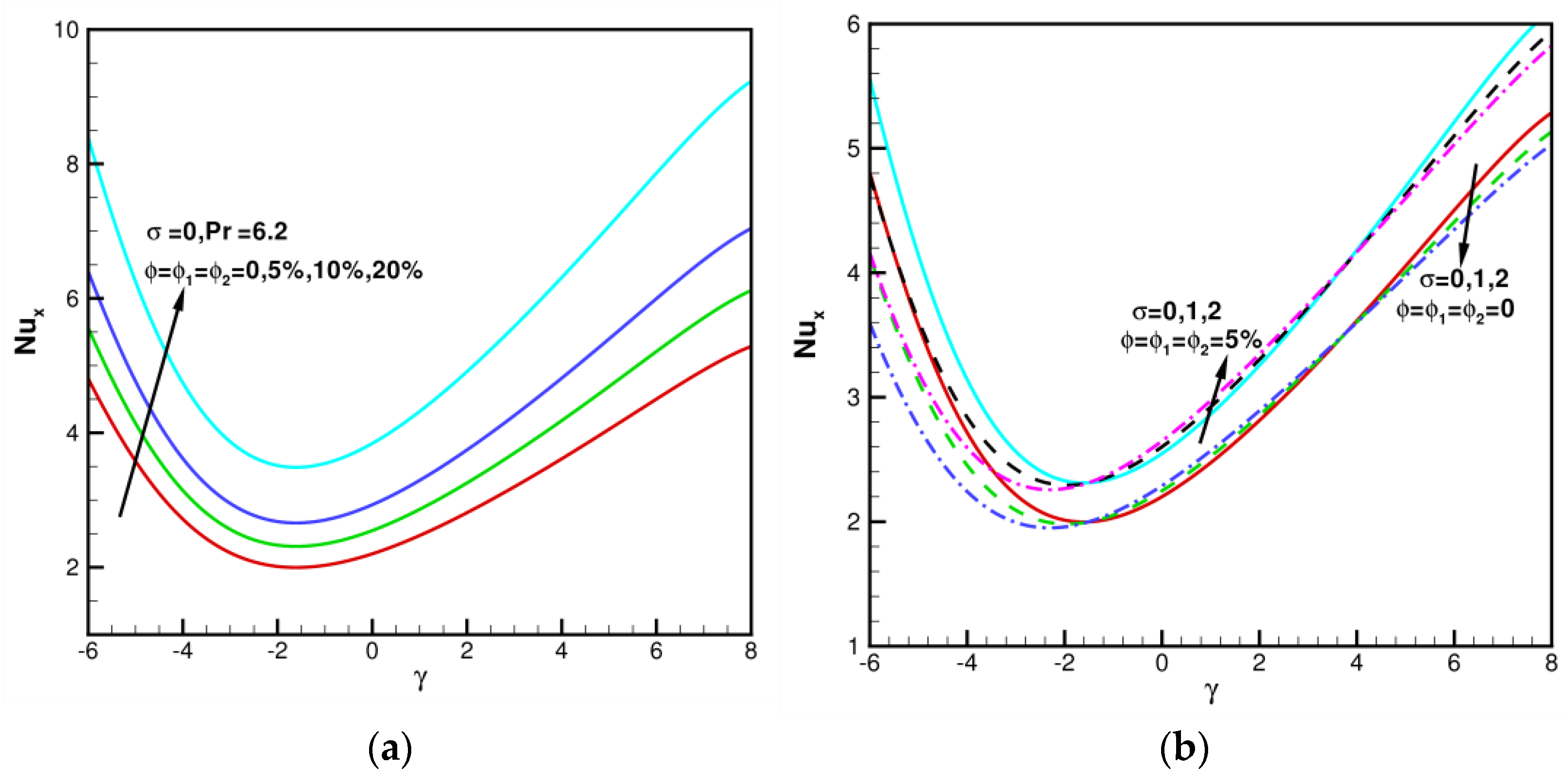 Nanomaterials 13 01000 g006