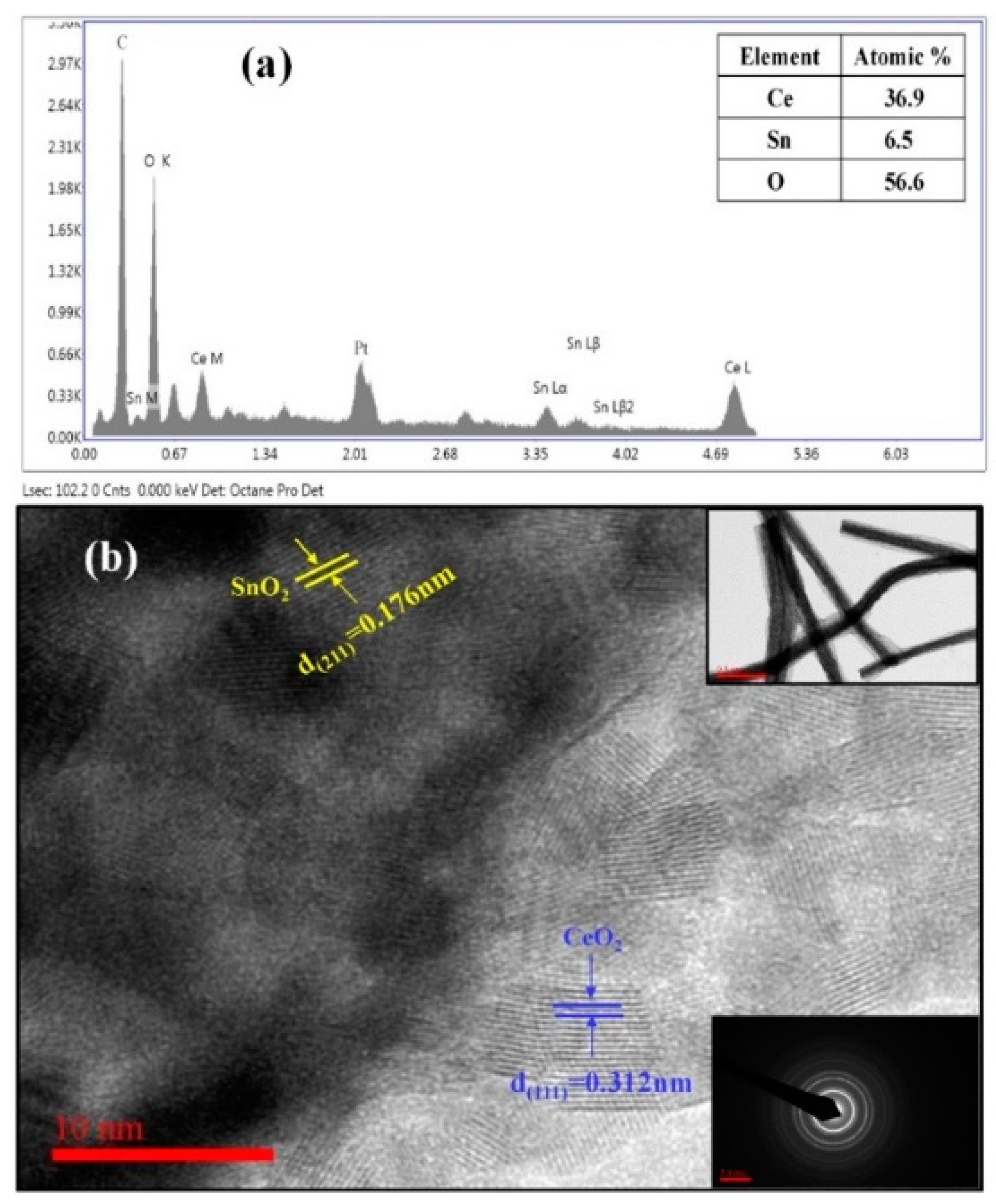 Nanomaterials 13 01001 g003