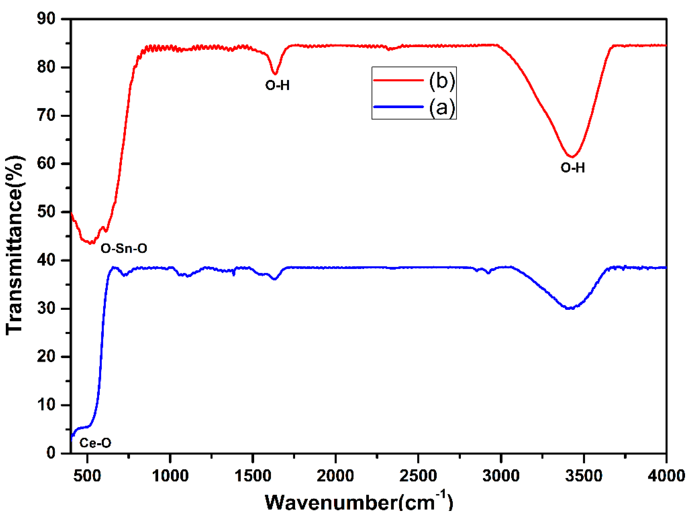 Nanomaterials 13 01001 g004