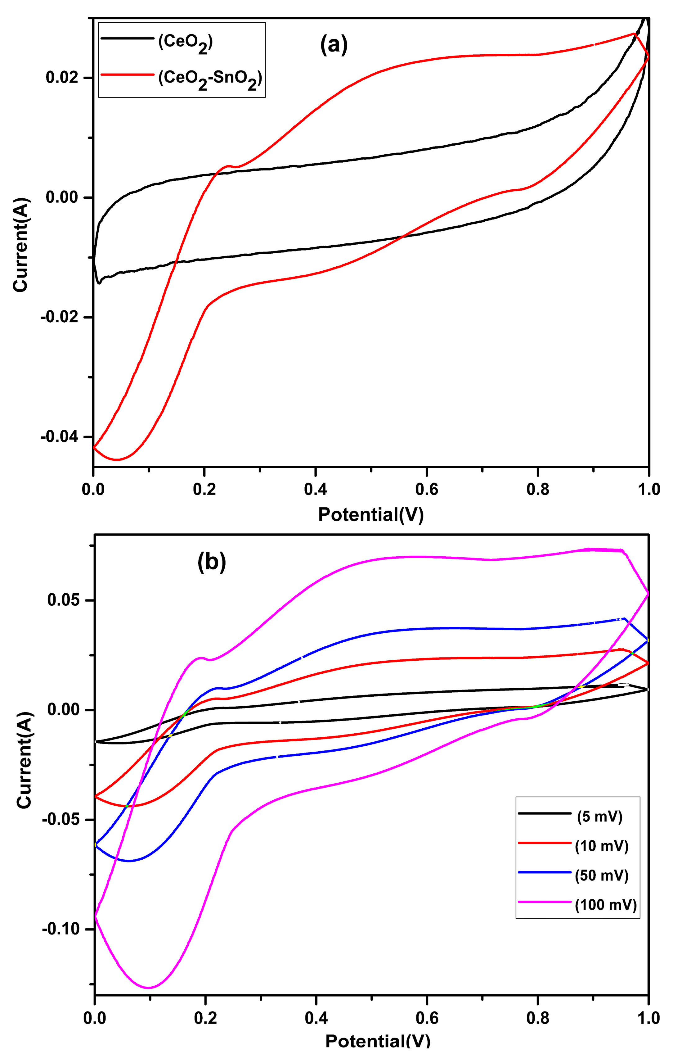 Nanomaterials 13 01001 g009
