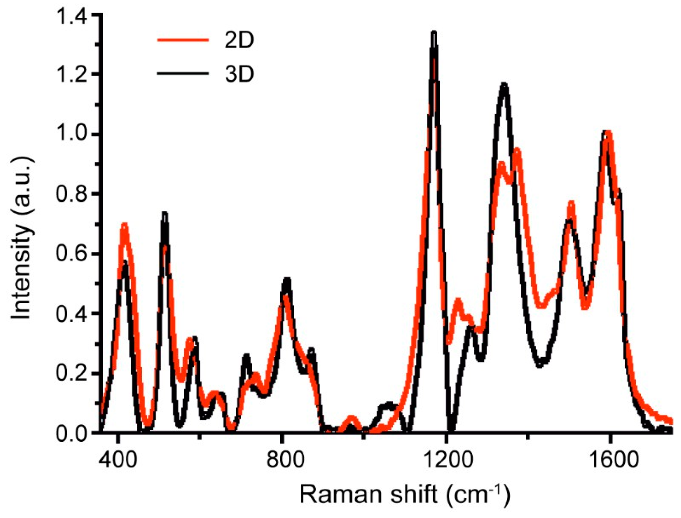 Nanomaterials 13 01002 g002 Nanomaterials 13 01002 g002