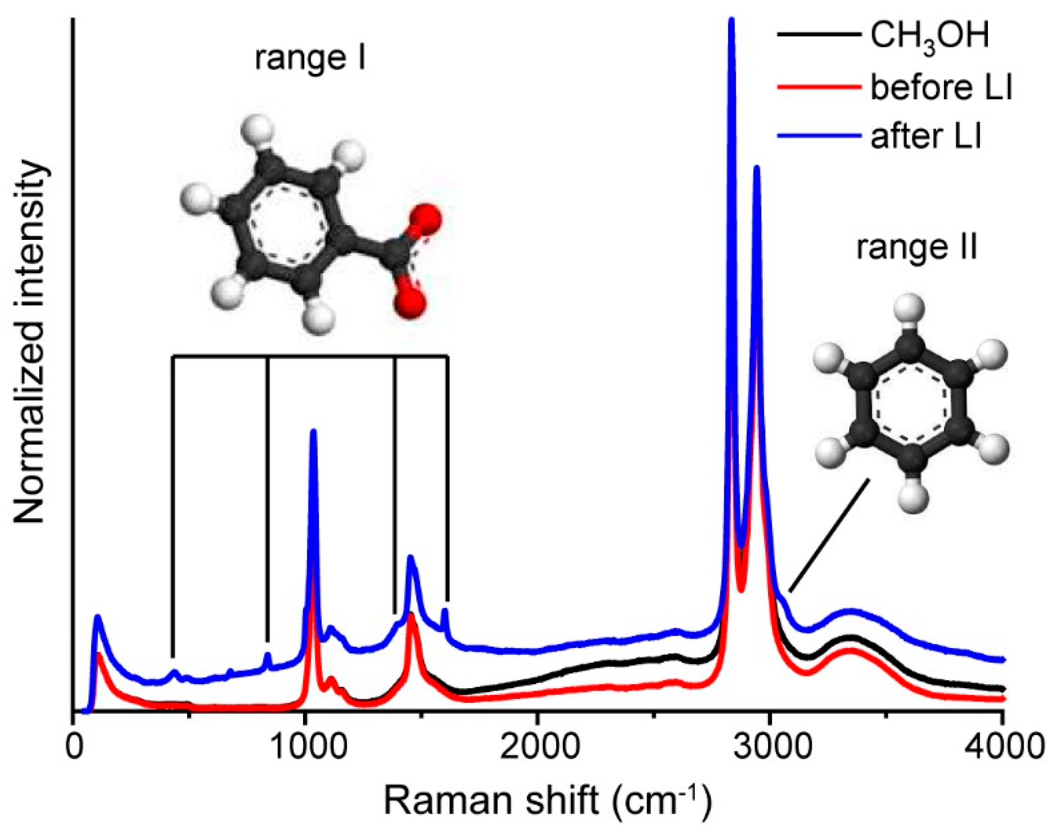 Nanomaterials 13 01002 g005 Nanomaterials 13 01002 g005