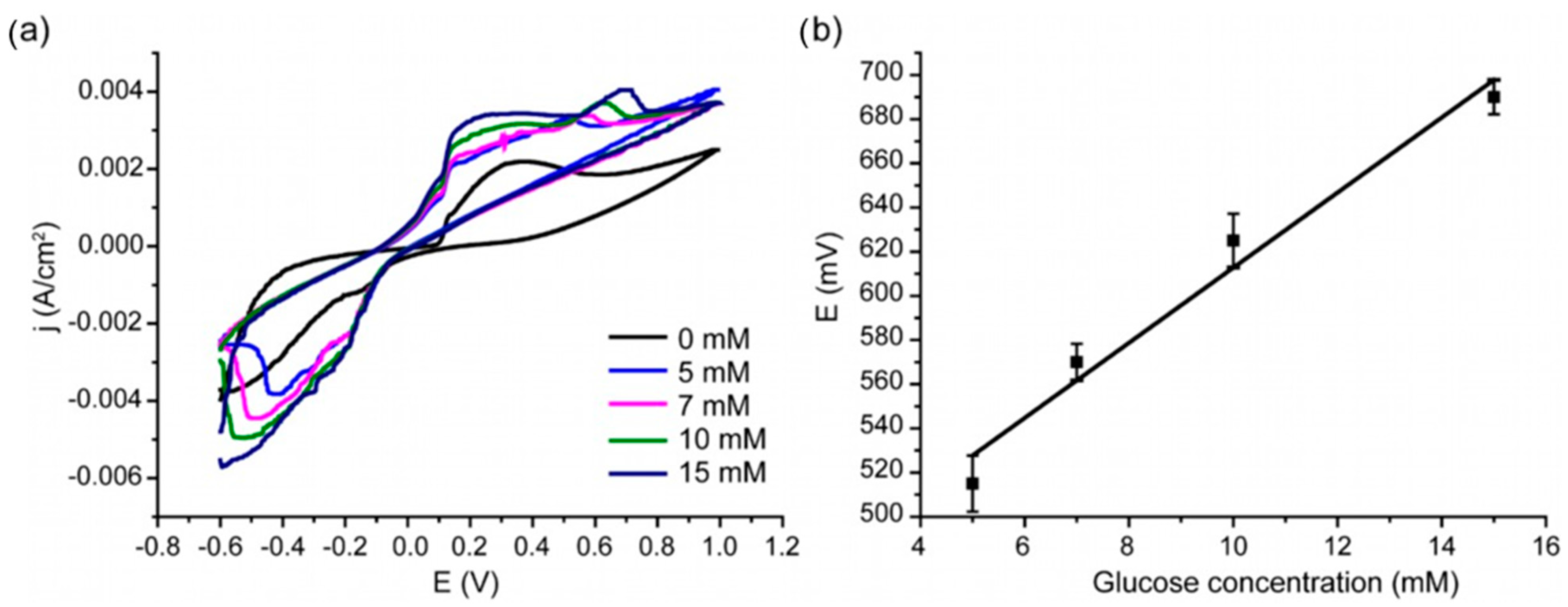 Nanomaterials 13 01002 g006 Nanomaterials 13 01002 g006