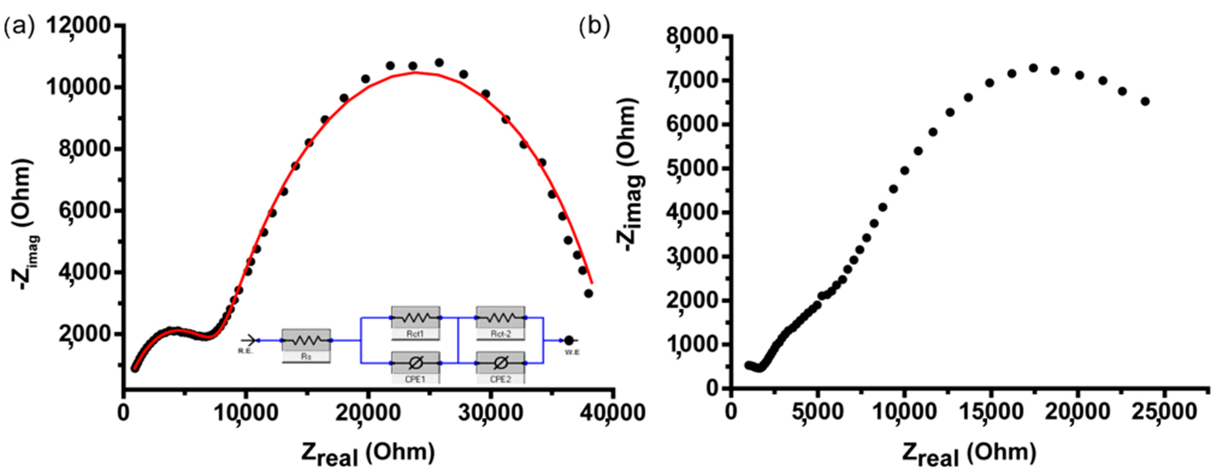Nanomaterials 13 01002 g007 Nanomaterials 13 01002 g007