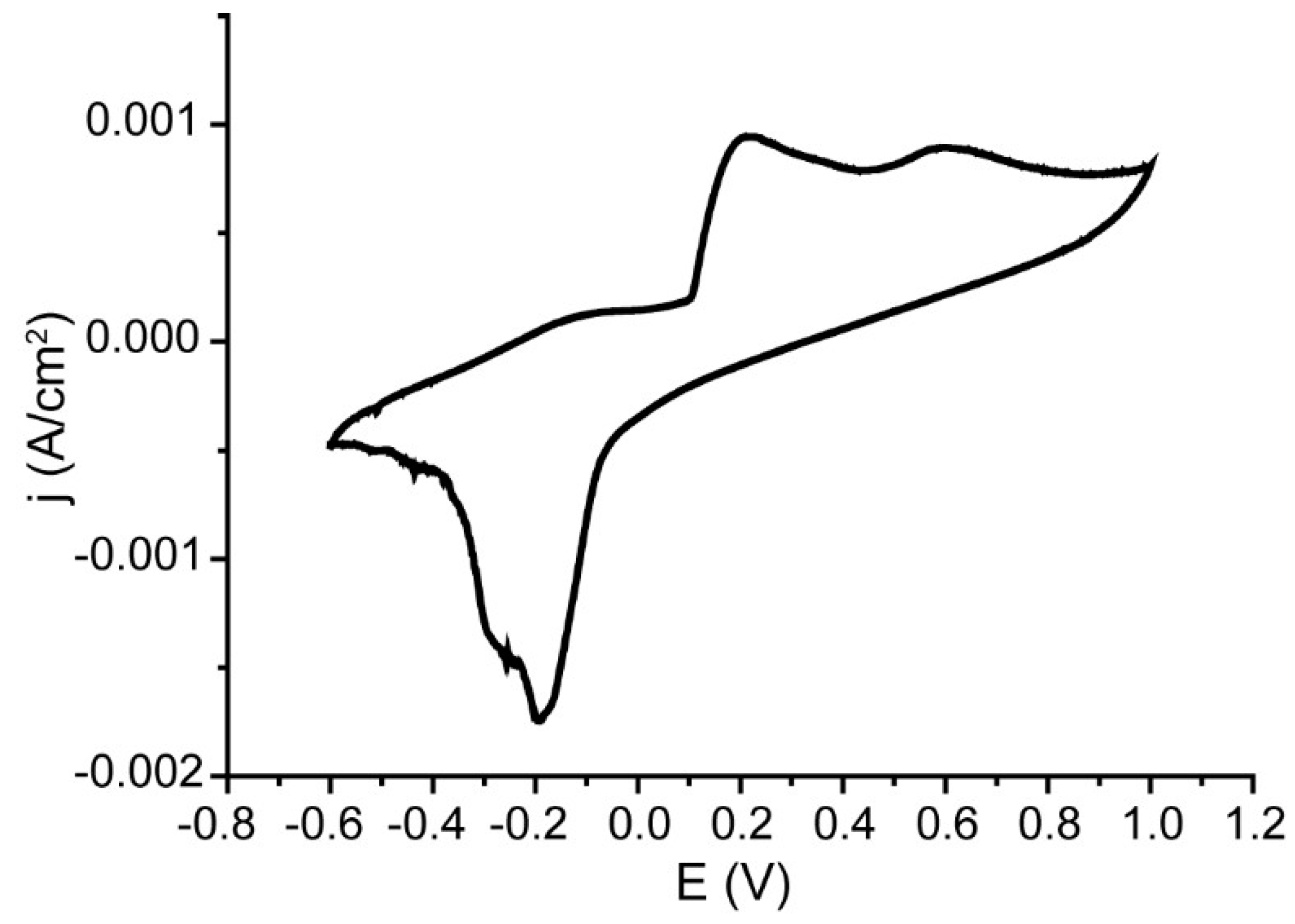 Nanomaterials 13 01002 g008 Nanomaterials 13 01002 g008