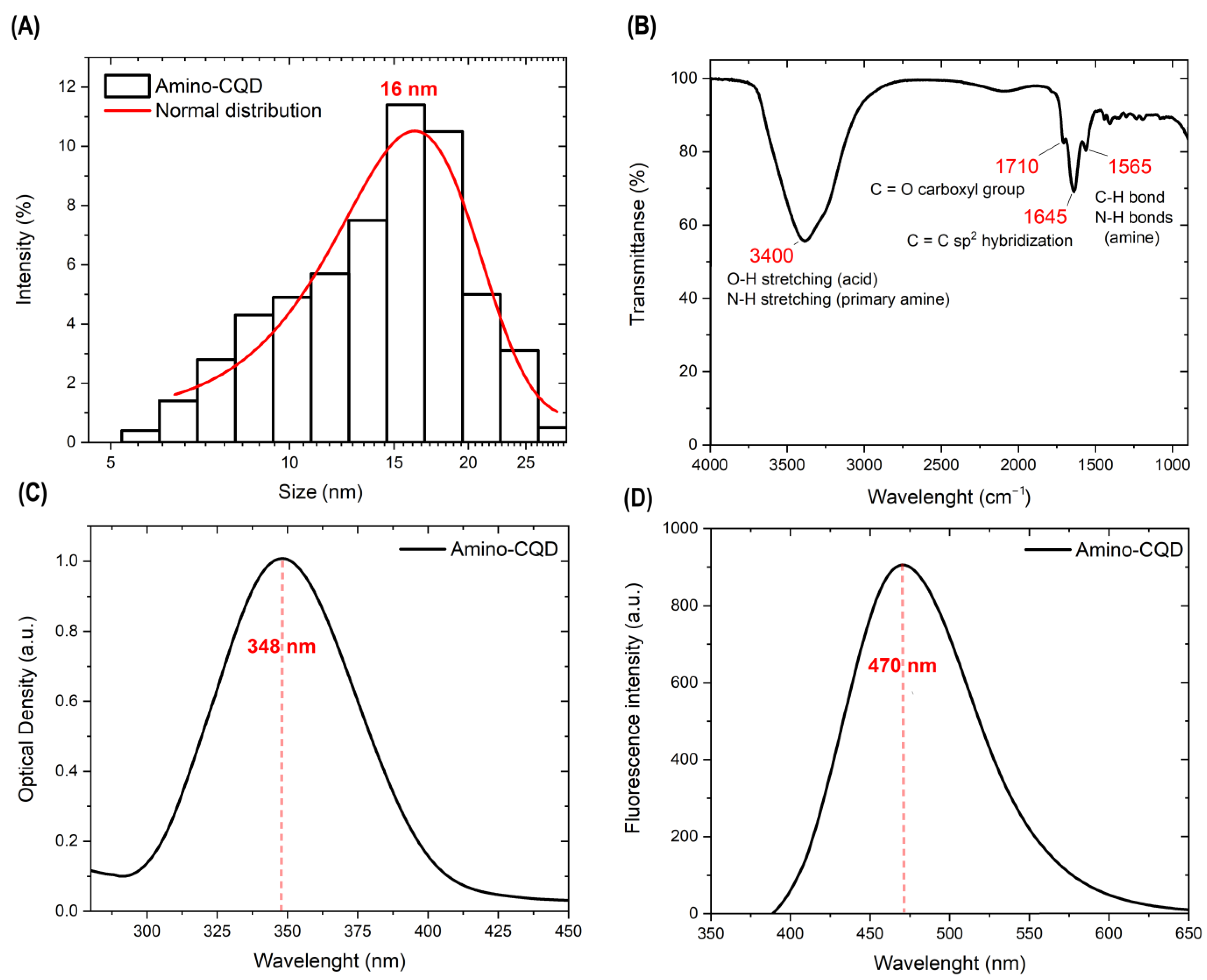 Nanomaterials 13 01004 g001 Nanomaterials 13 01004 g001