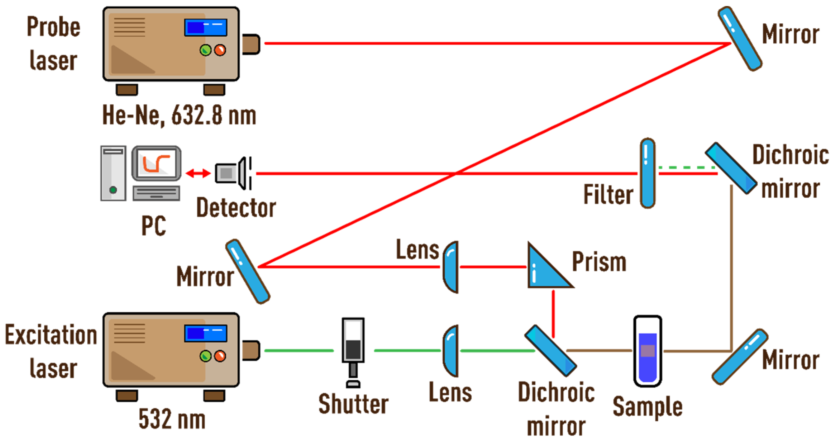 Nanomaterials 13 01006 g001 Nanomaterials 13 01006 g001