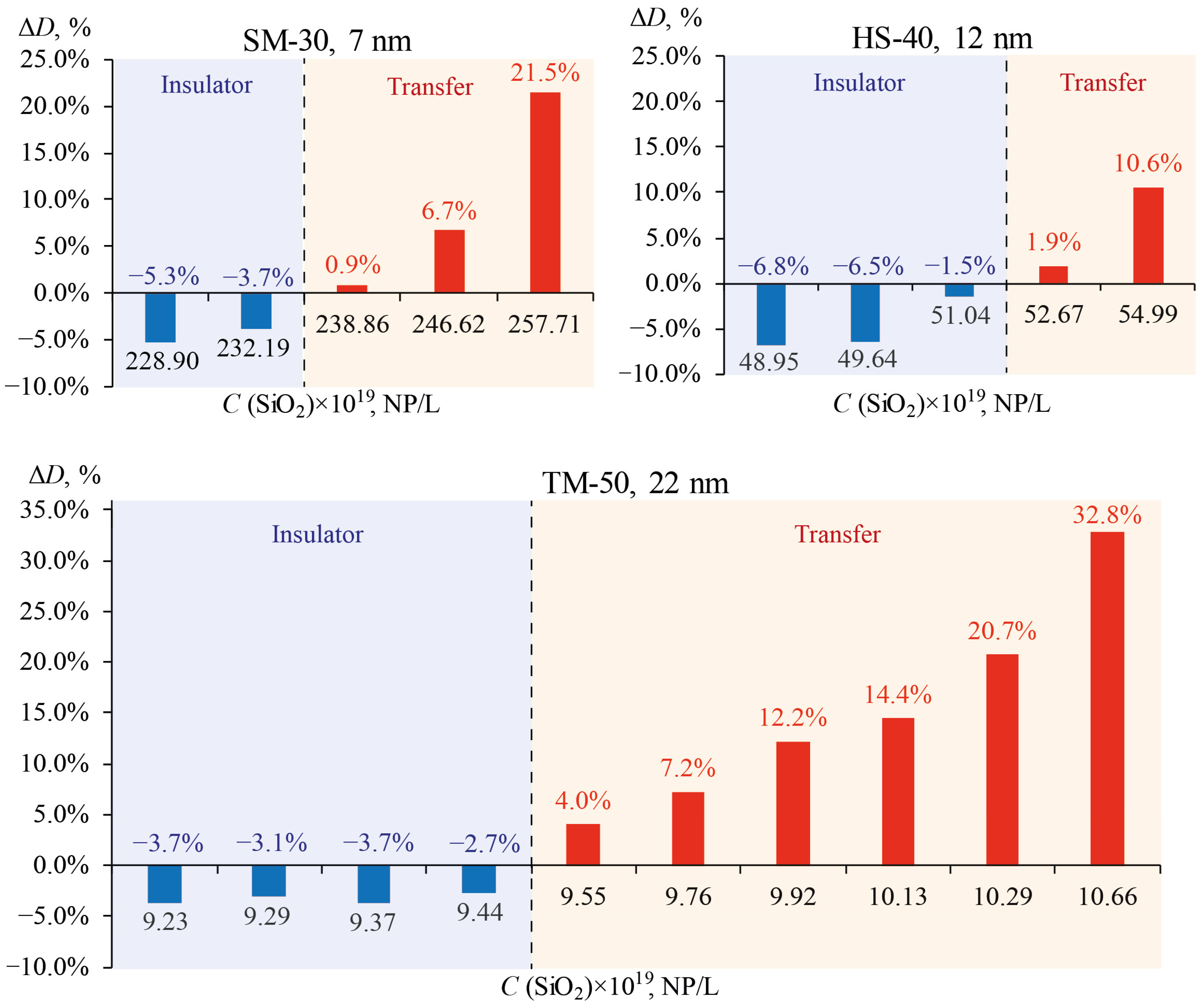 Nanomaterials 13 01006 g011 Nanomaterials 13 01006 g011