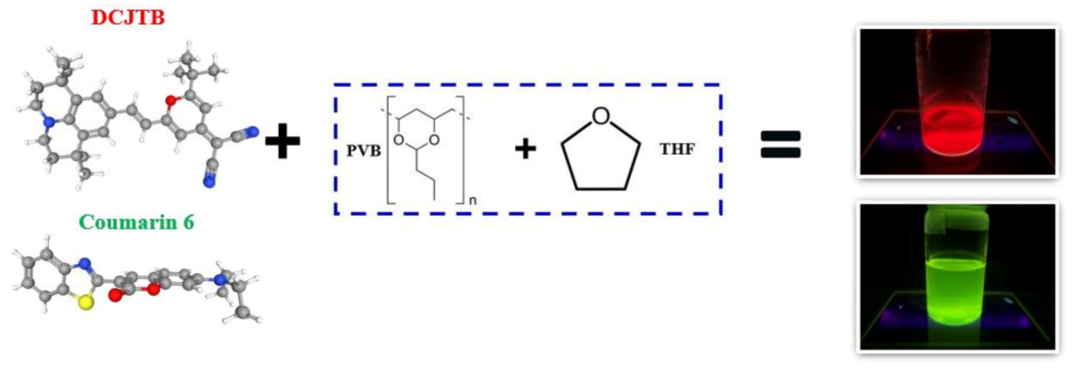 Nanomaterials Free FullText Polyvinyl Butyral Polymeric Host