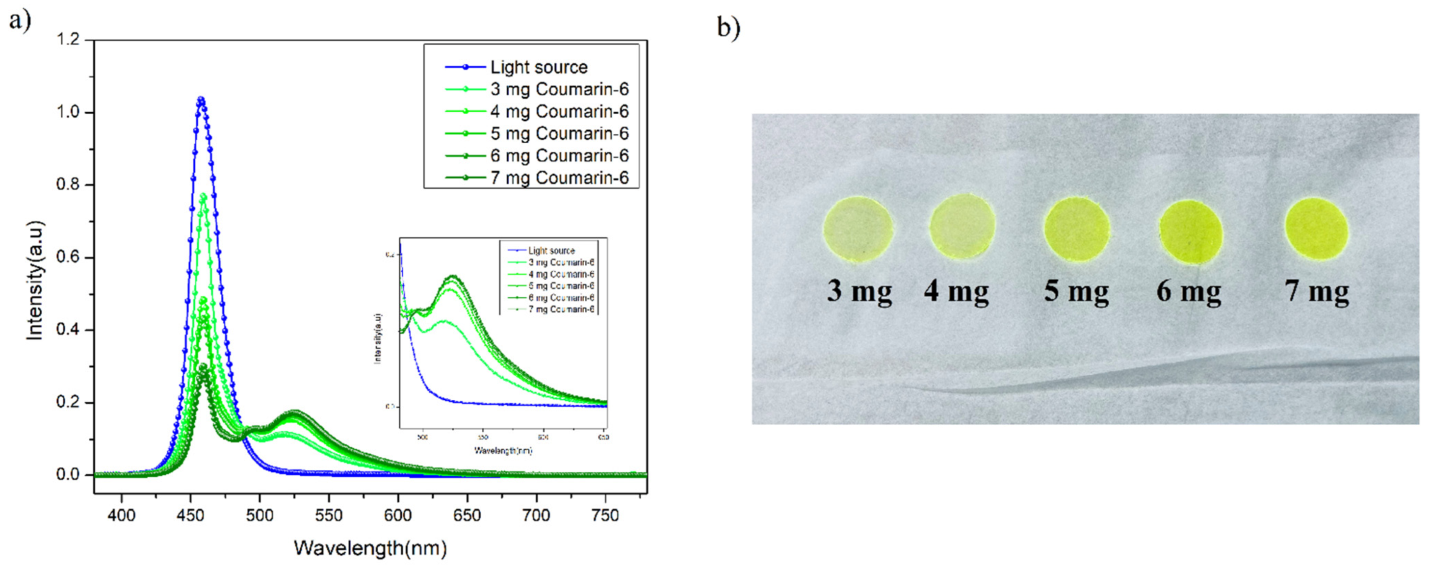 Nanomaterials 13 01009 g003