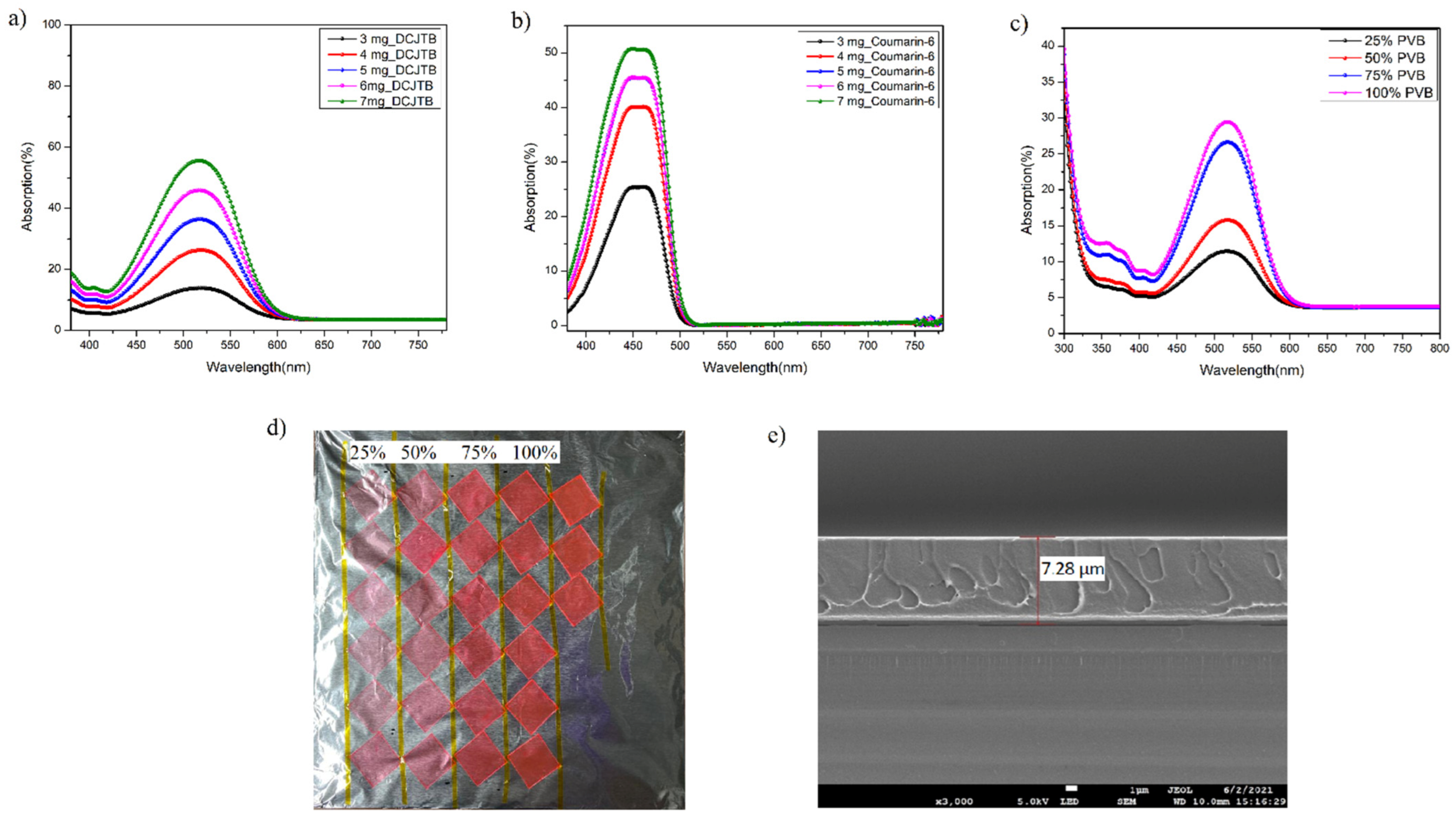 Nanomaterials 13 01009 g005
