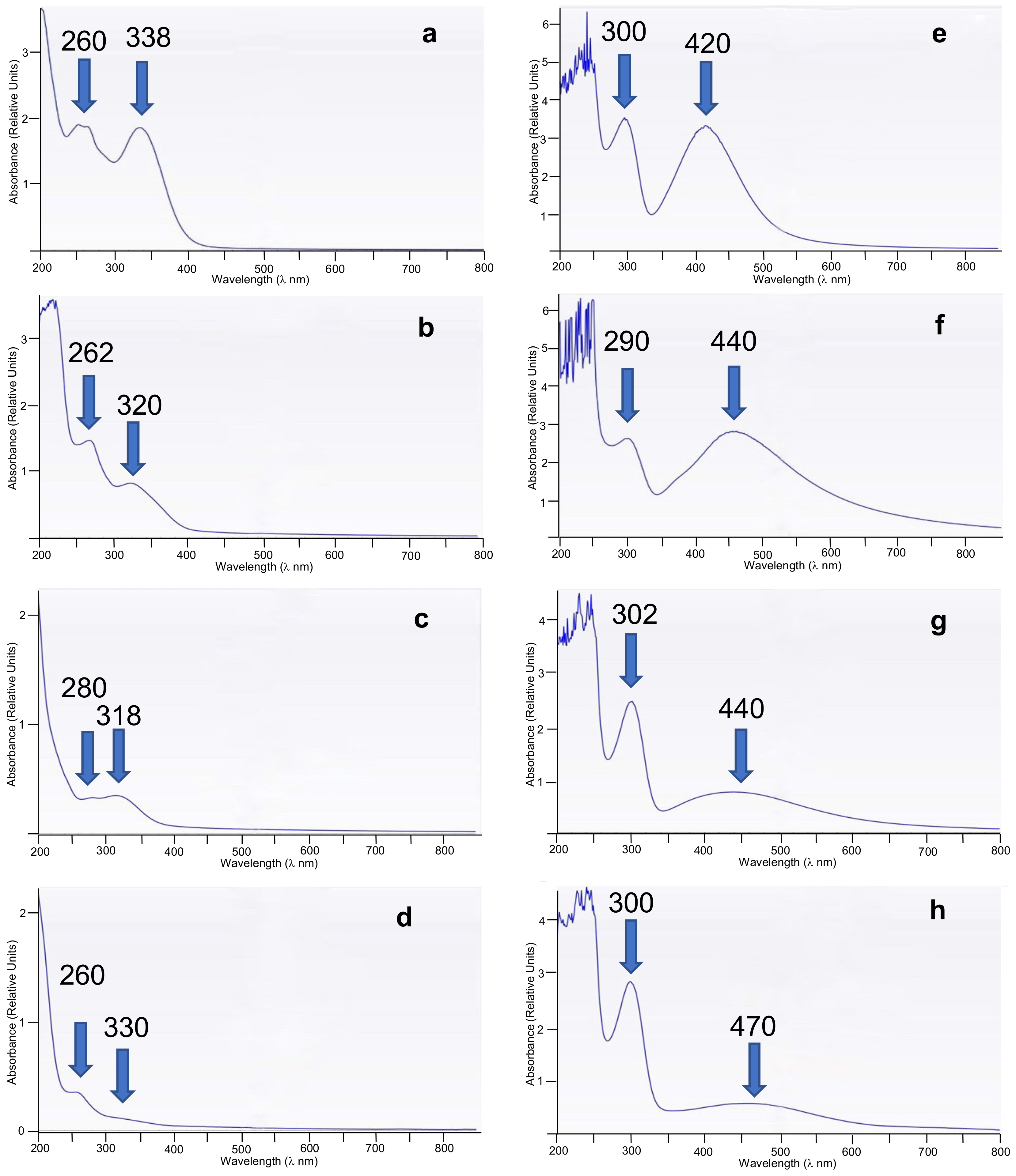 Nanomaterials 13 01010 g003 Nanomaterials 13 01010 g003