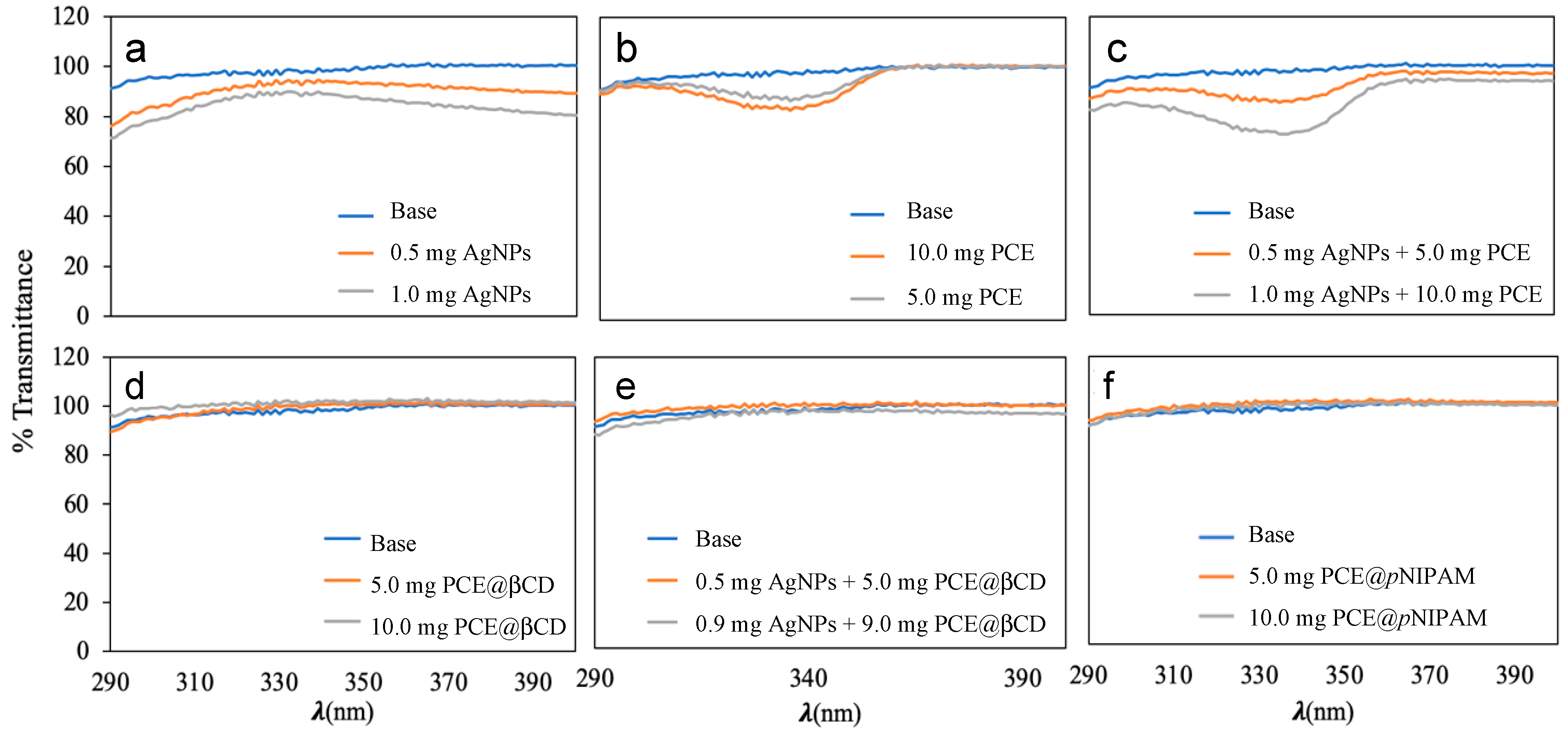 Nanomaterials 13 01010 g007 Nanomaterials 13 01010 g007
