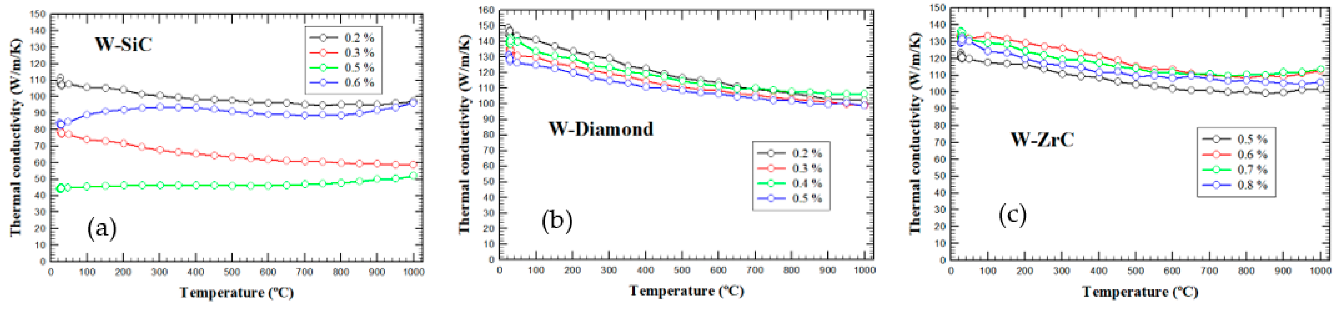 Nanomaterials 13 01012 g008 Nanomaterials 13 01012 g008