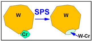 Nanomaterials 13 01012 i001 Nanomaterials 13 01012 i001