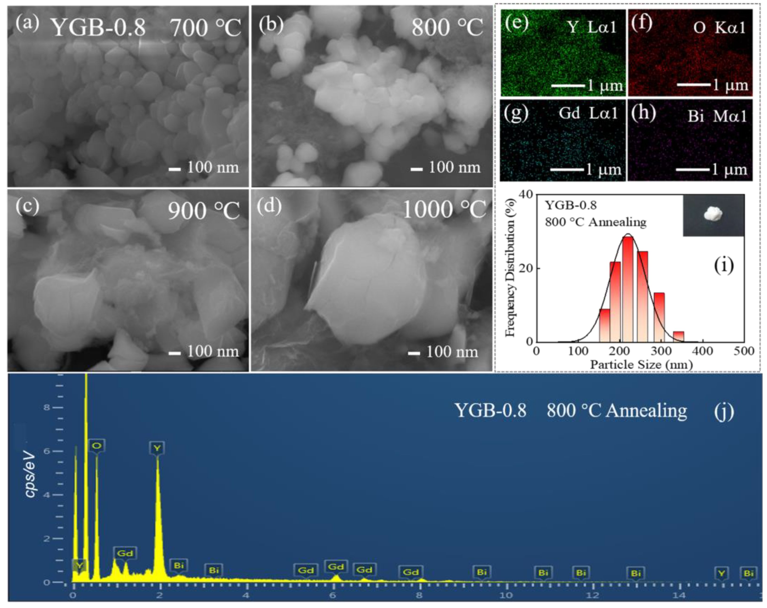 Nanomaterials 13 01013 g004 Nanomaterials 13 01013 g004