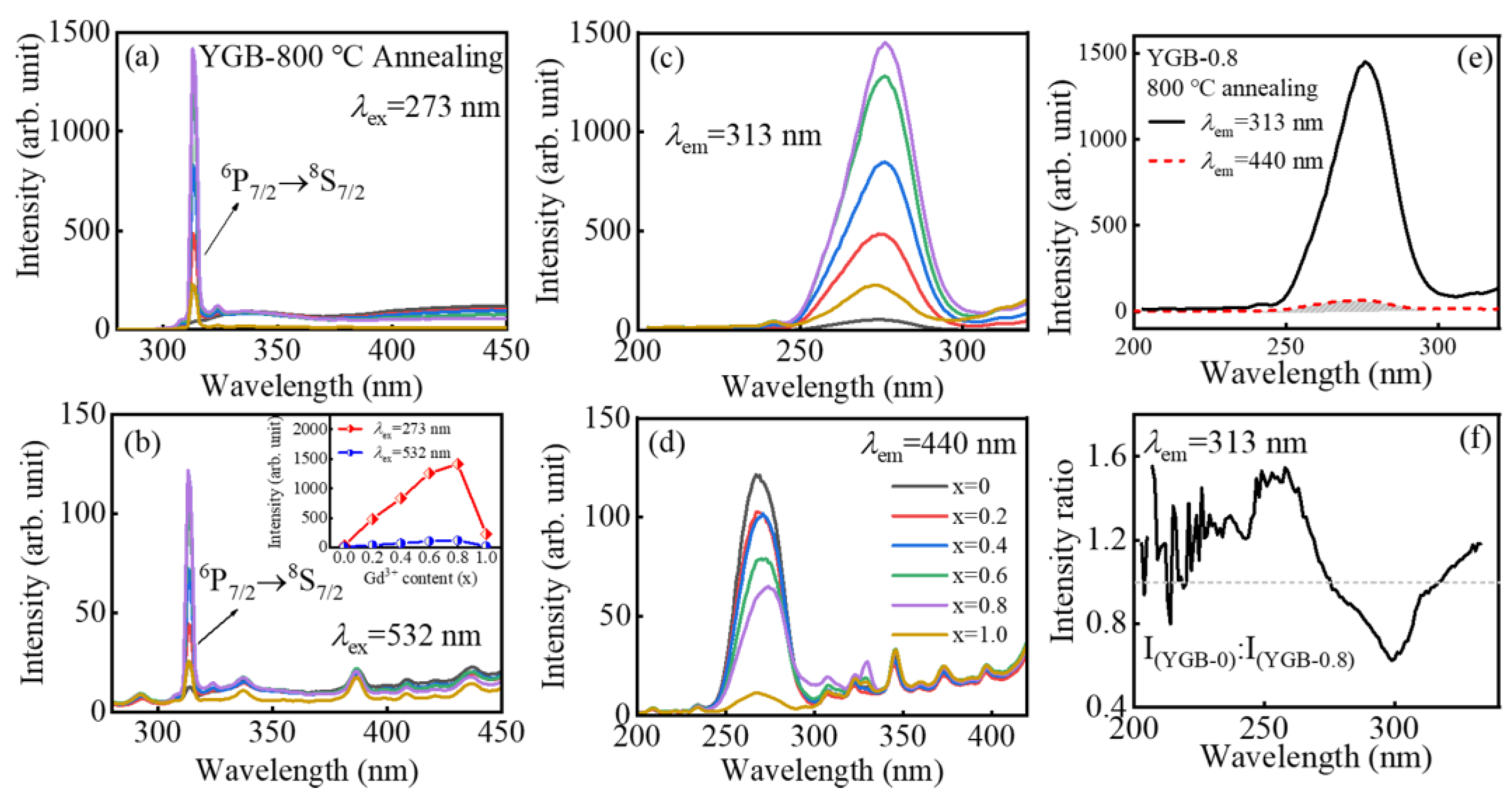 Nanomaterials 13 01013 g005 Nanomaterials 13 01013 g005