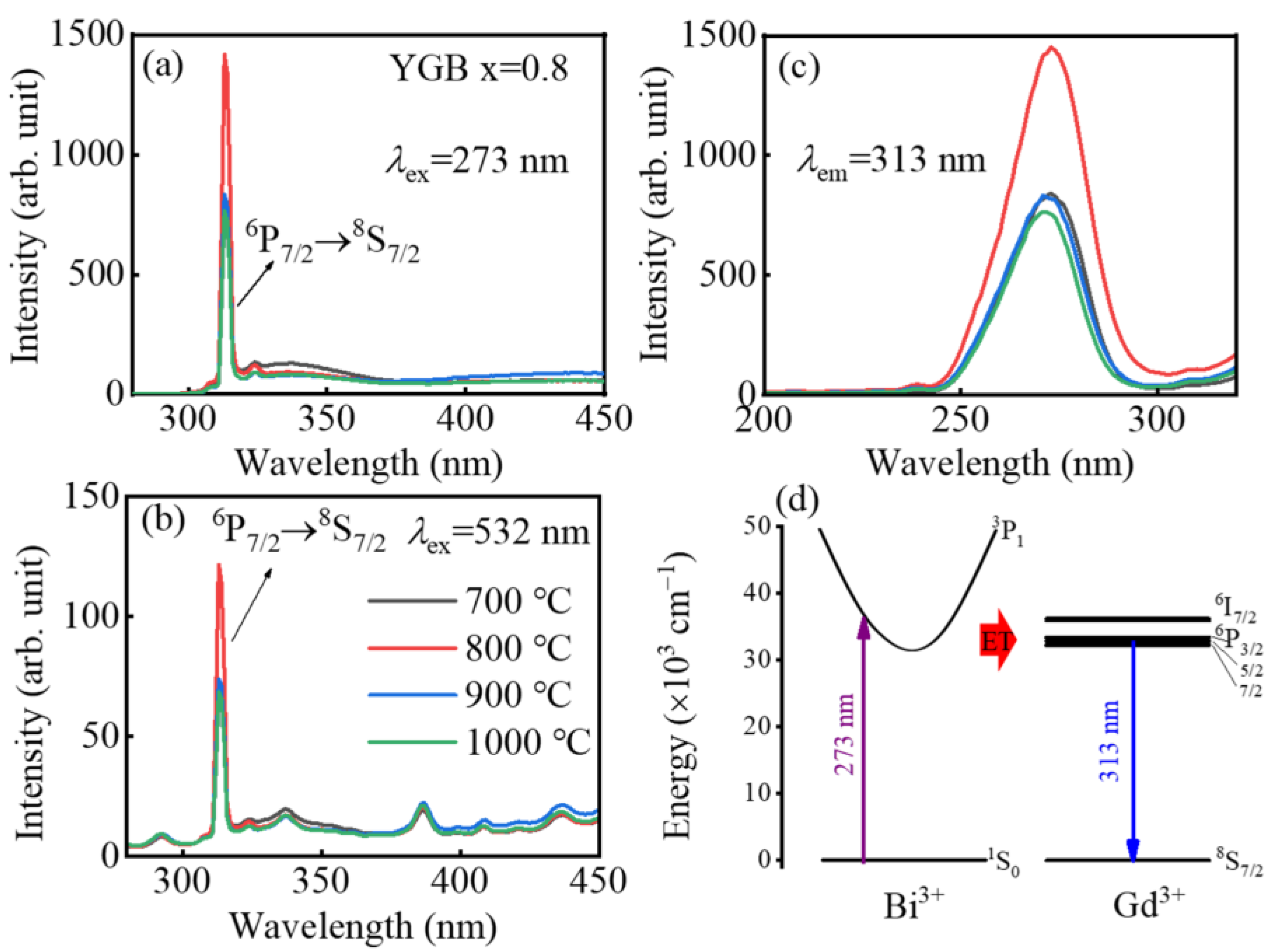 Nanomaterials 13 01013 g006 Nanomaterials 13 01013 g006