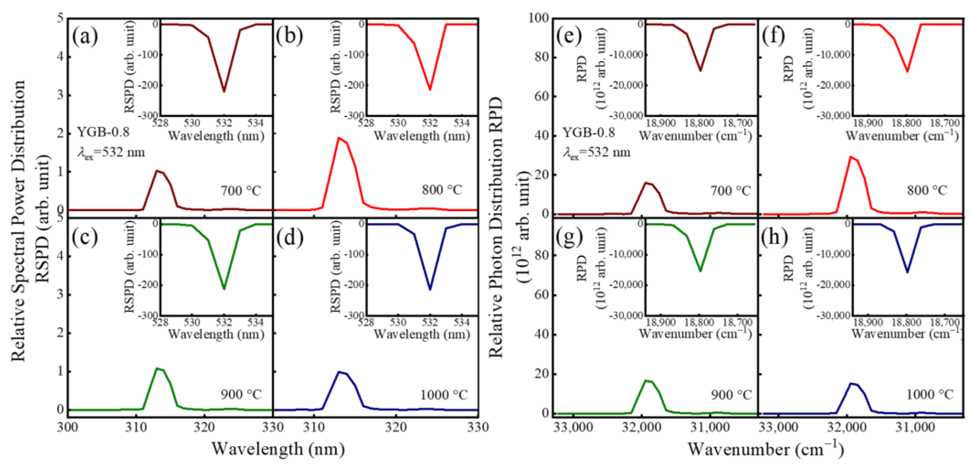 Nanomaterials 13 01013 g009 Nanomaterials 13 01013 g009