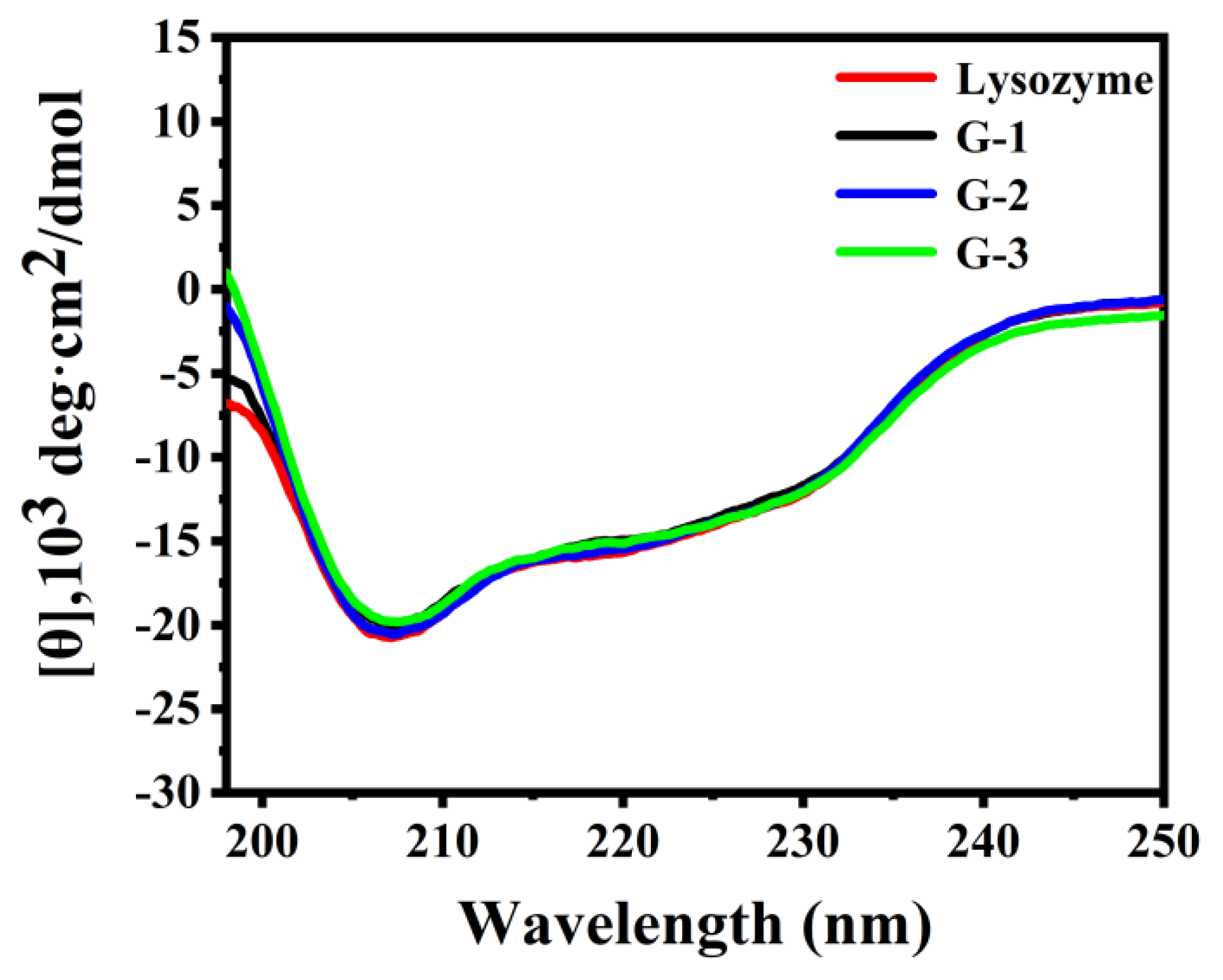 Nanomaterials 13 01017 g007